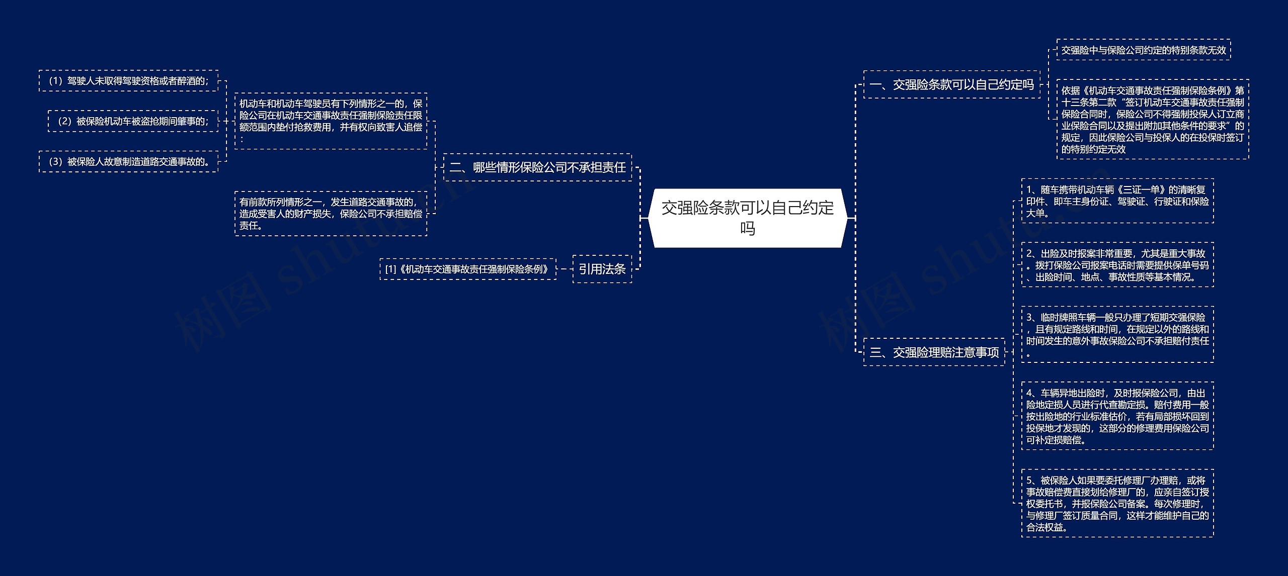 交强险条款可以自己约定吗