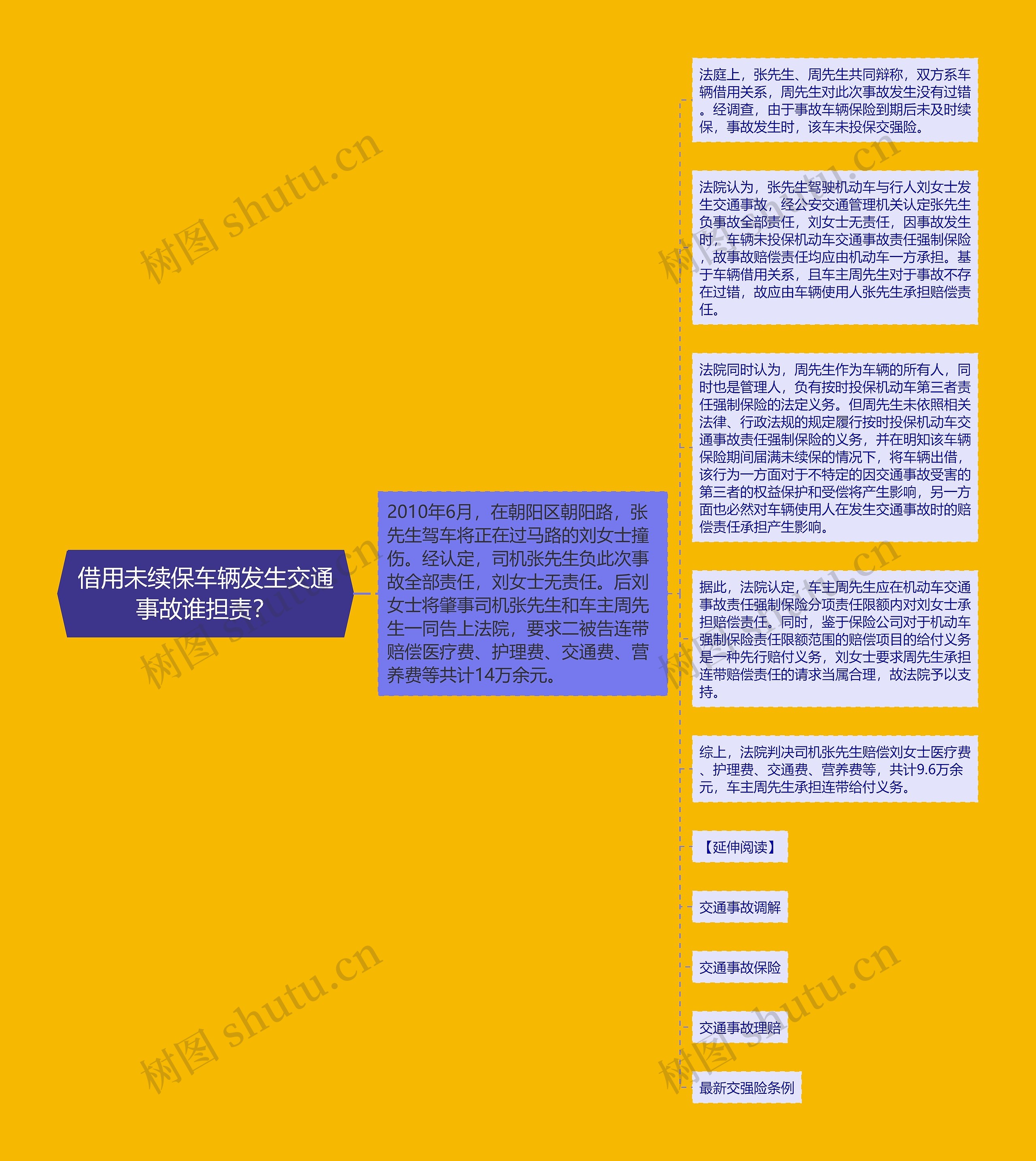 借用未续保车辆发生交通事故谁担责？