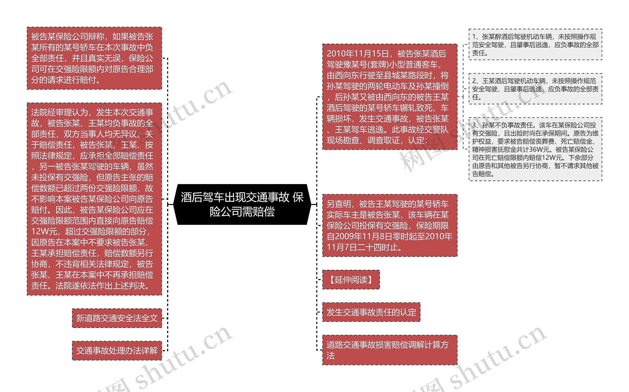 酒后驾车出现交通事故 保险公司需赔偿思维导图