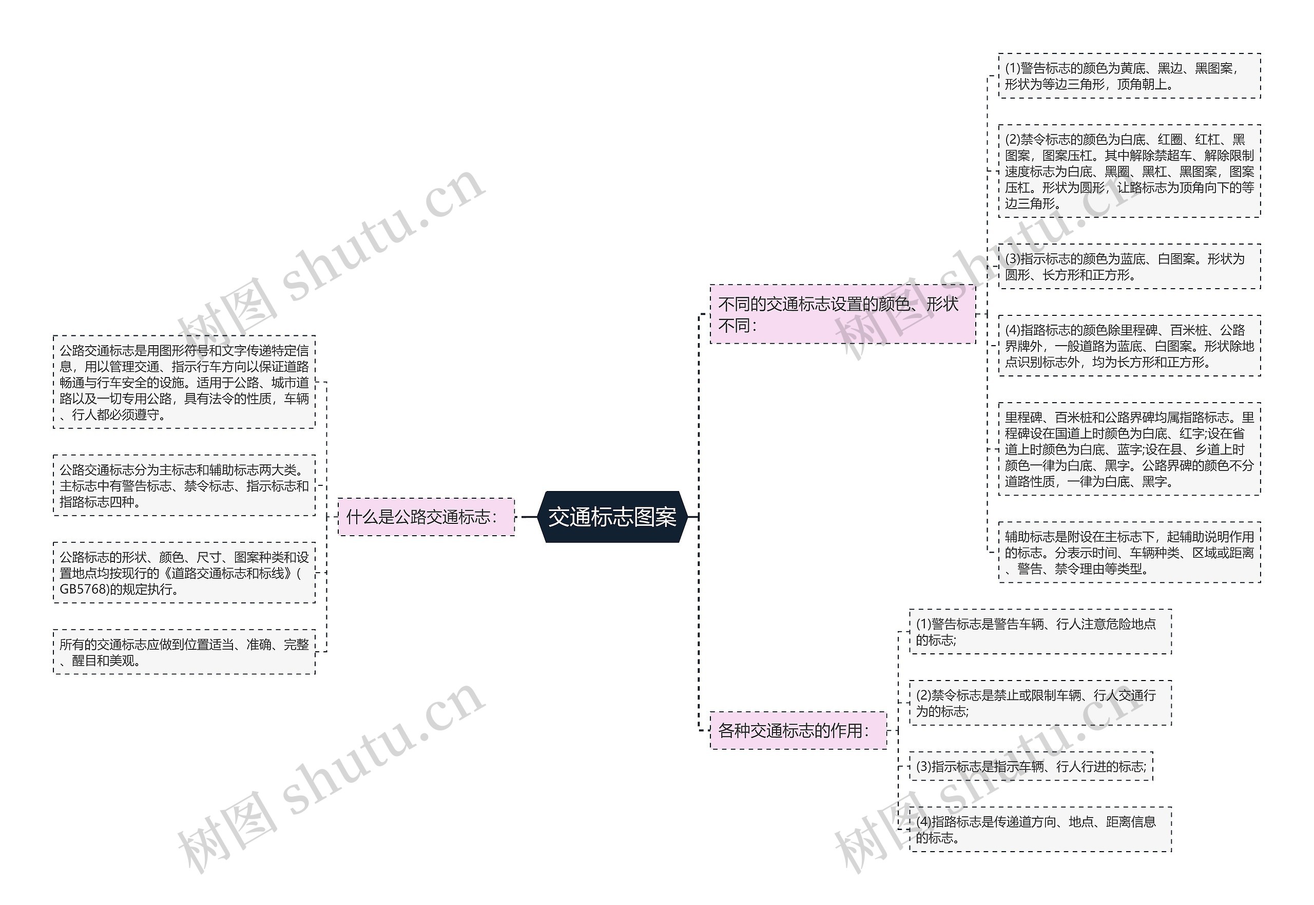 交通标志图案