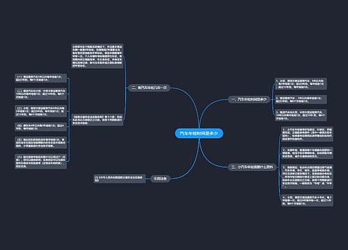 汽车年检时间是多少