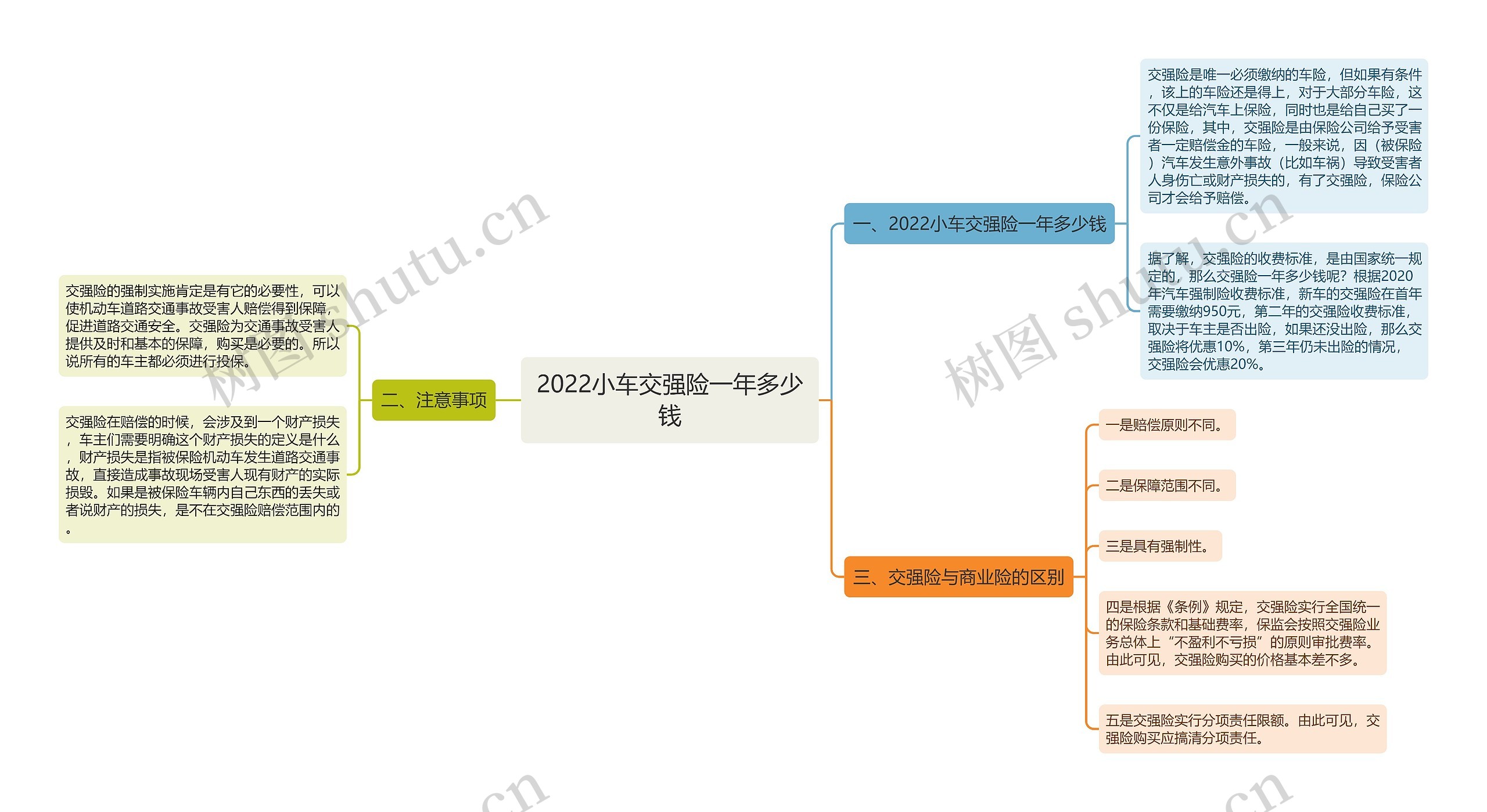 2022小车交强险一年多少钱