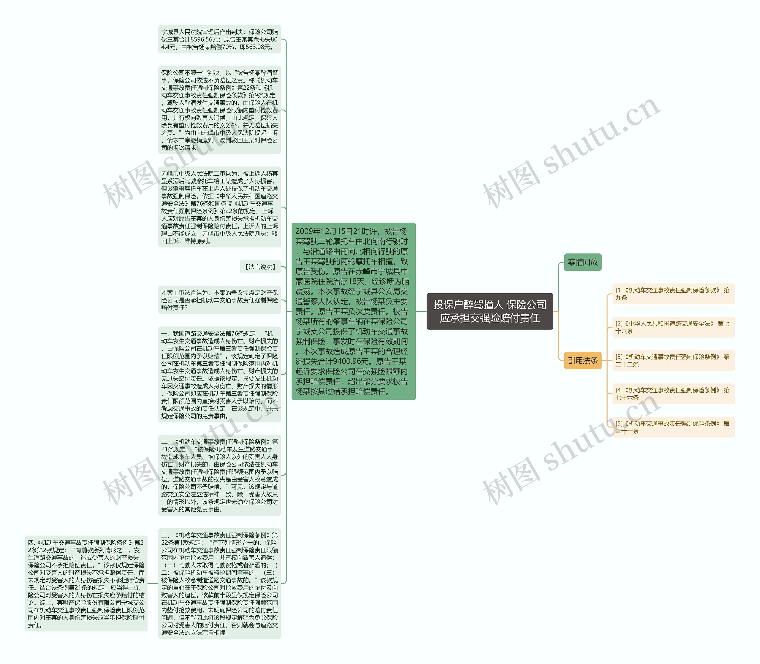 投保户醉驾撞人 保险公司应承担交强险赔付责任思维导图