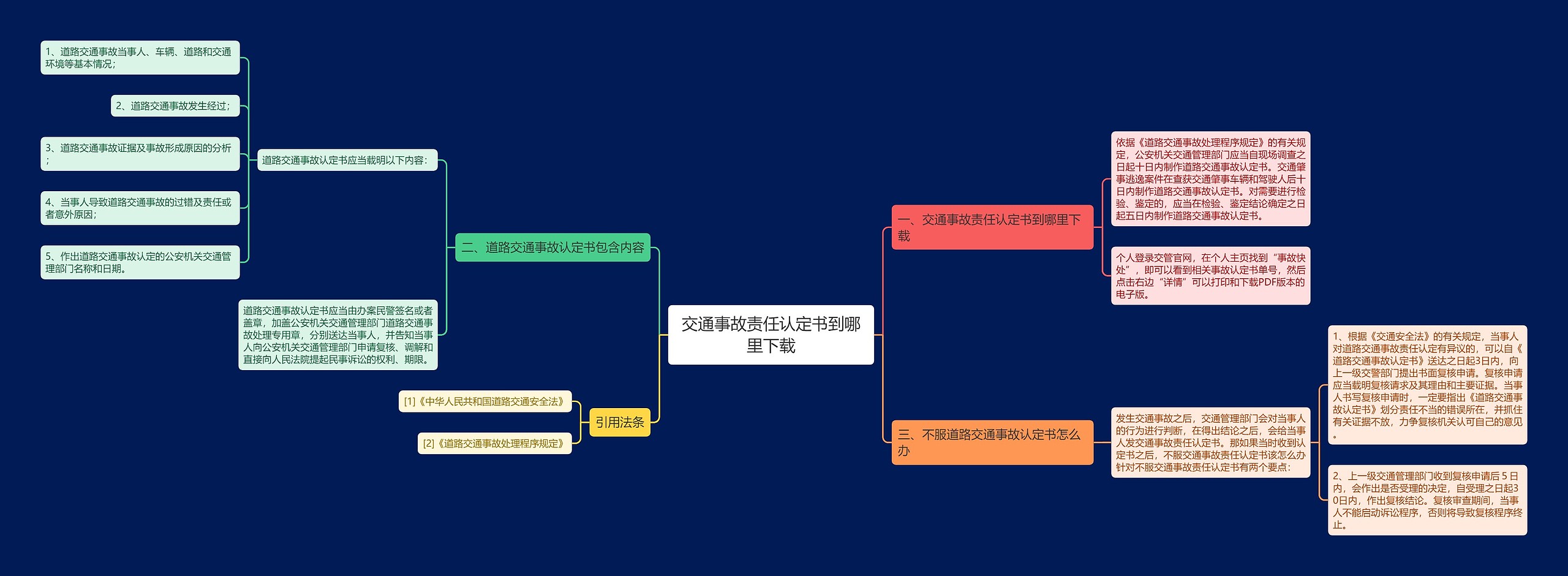 交通事故责任认定书到哪里下载