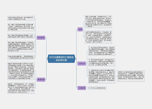 40万交通事故死亡赔偿金应如何分割