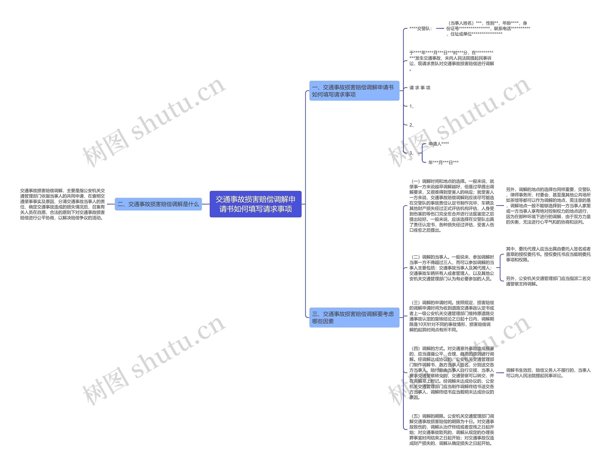 交通事故损害赔偿调解申请书如何填写请求事项思维导图