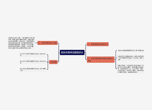 收到传票举证期是多久