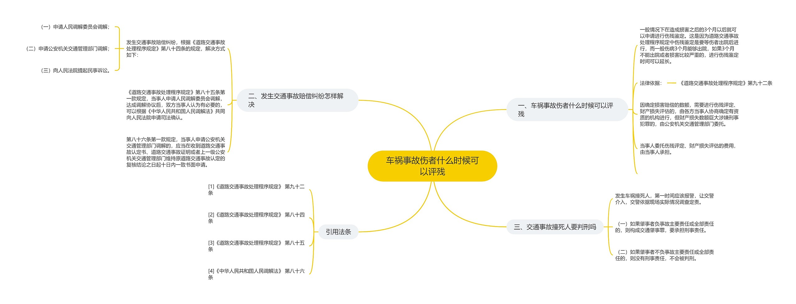 车祸事故伤者什么时候可以评残思维导图