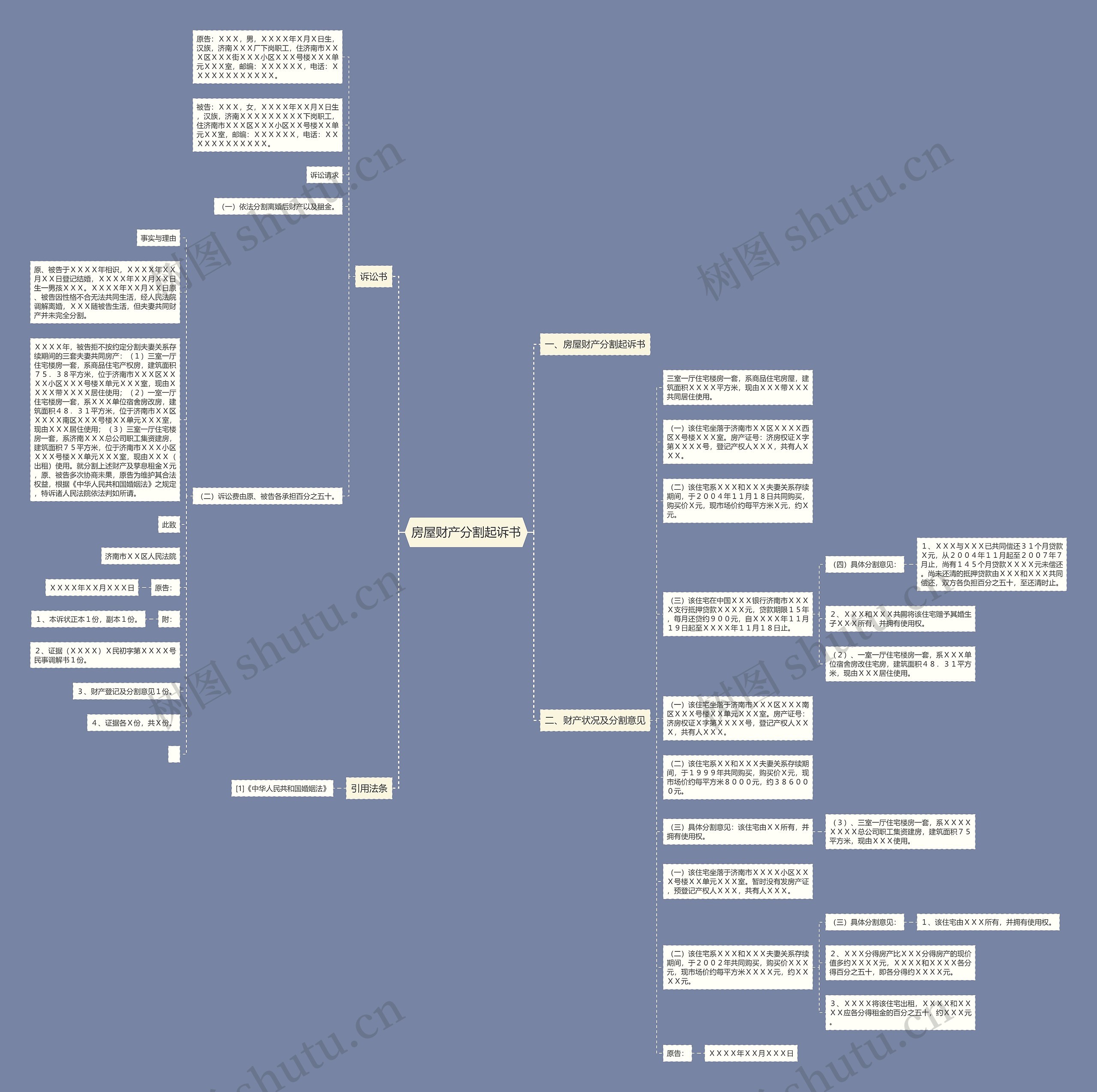 房屋财产分割起诉书思维导图