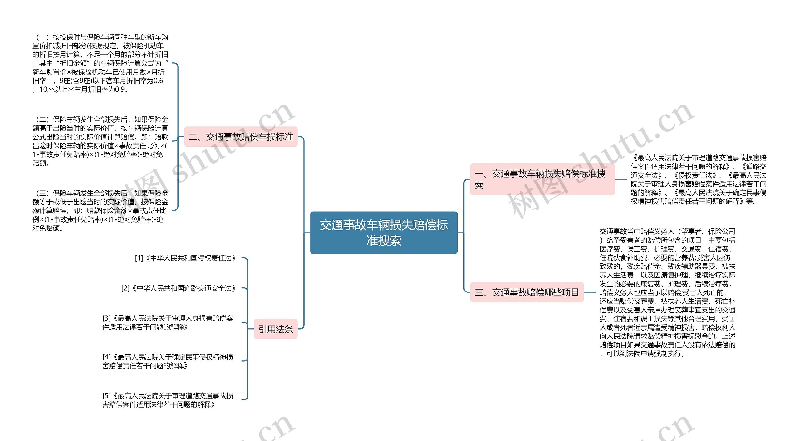 交通事故车辆损失赔偿标准搜索