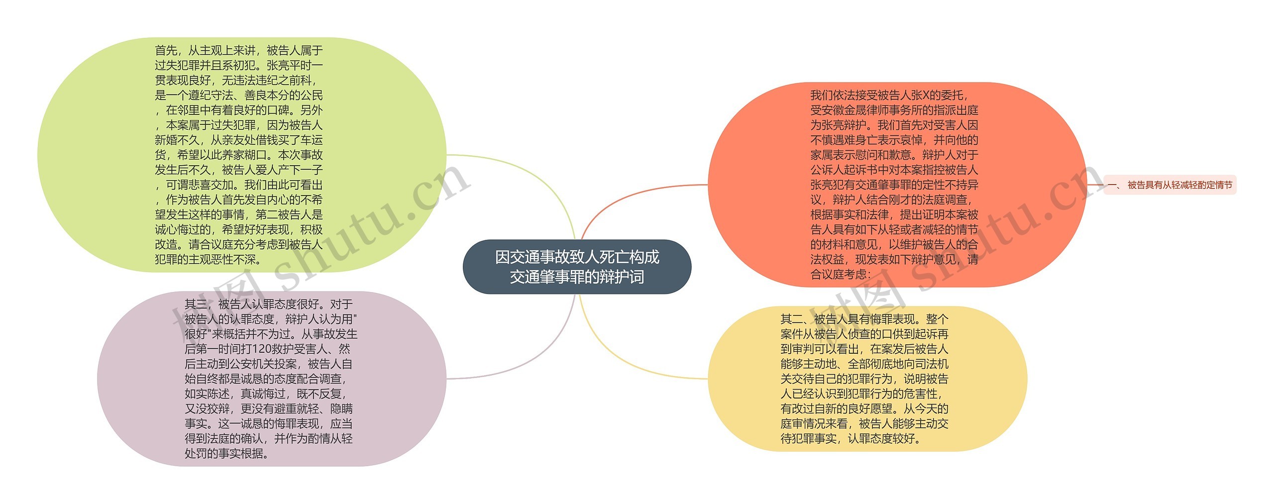 因交通事故致人死亡构成交通肇事罪的辩护词