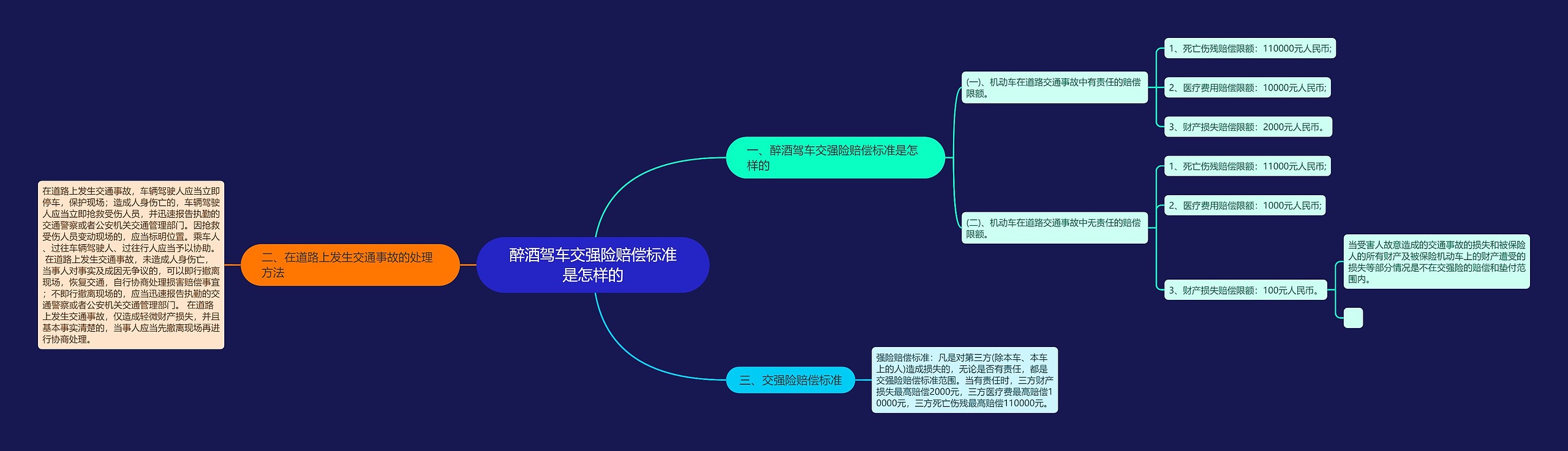 醉酒驾车交强险赔偿标准是怎样的