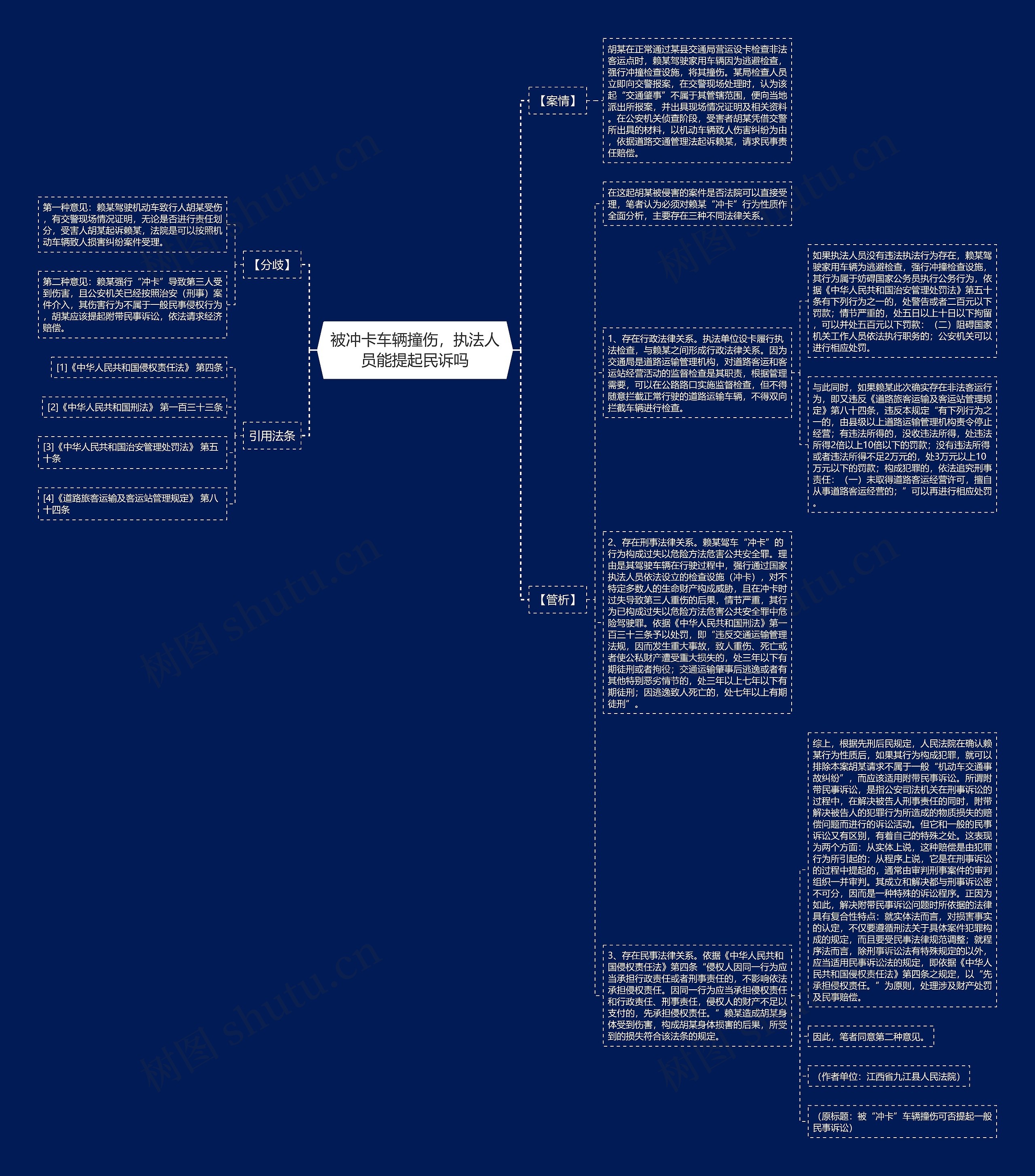 被冲卡车辆撞伤，执法人员能提起民诉吗思维导图