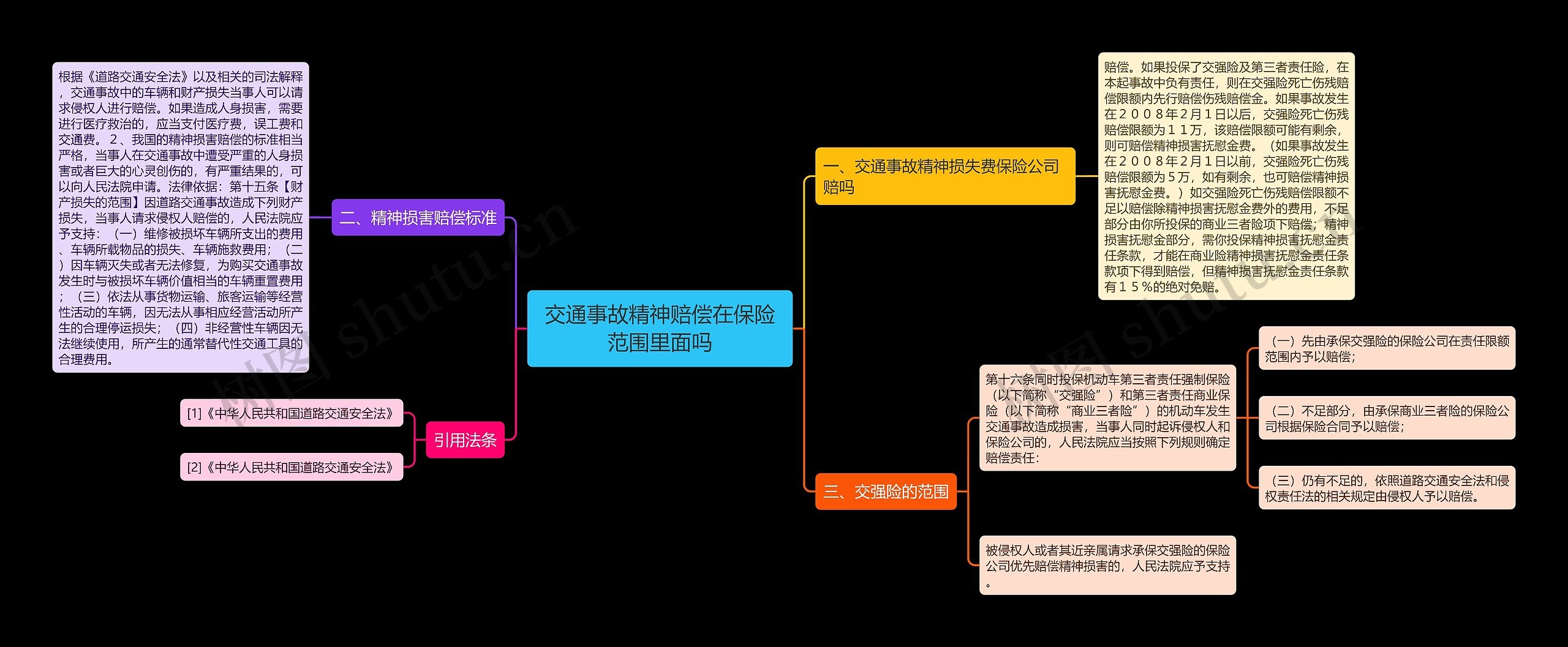 交通事故精神赔偿在保险范围里面吗 交通事故精神赔偿在保险范围里面吗