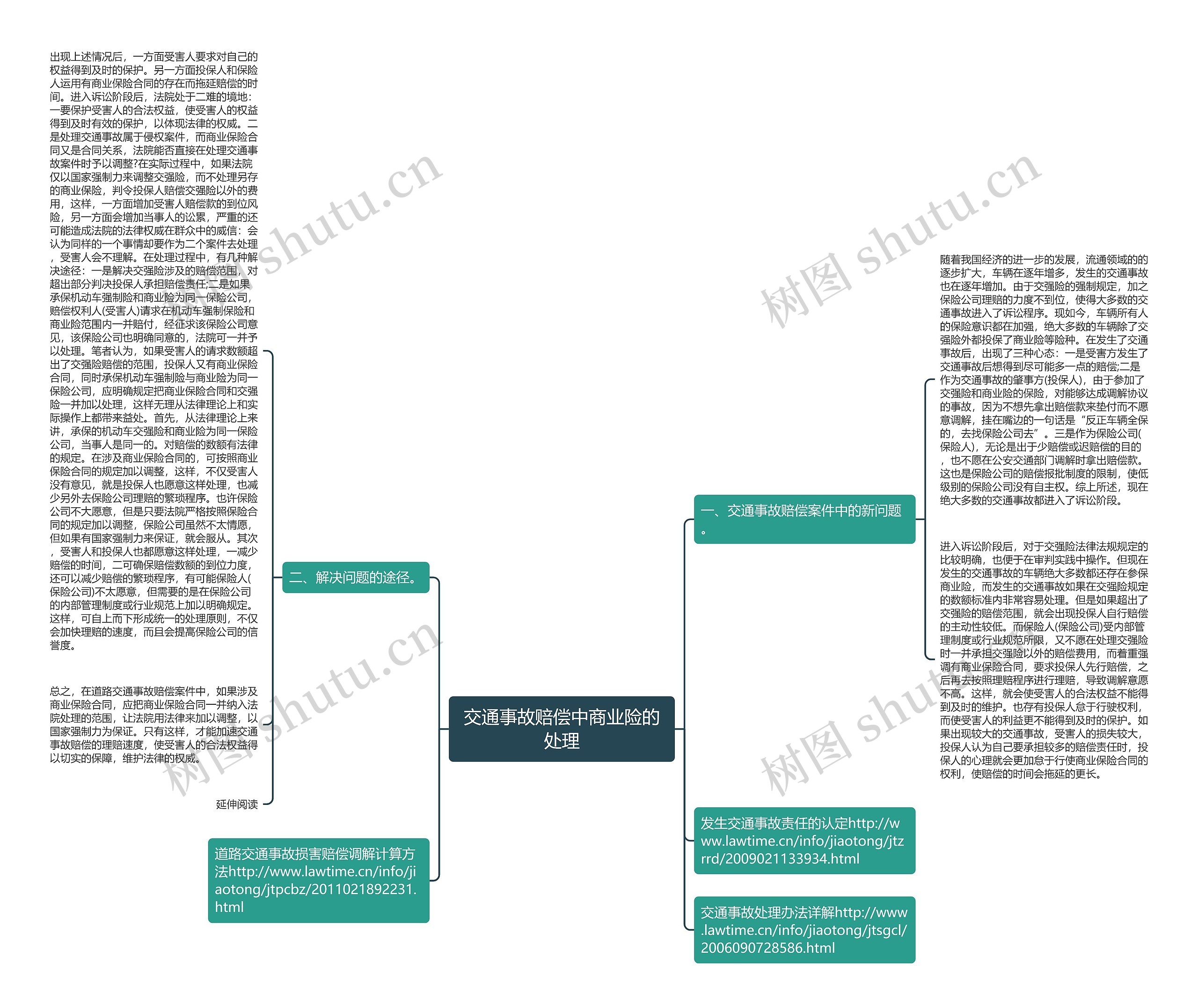 交通事故赔偿中商业险的处理思维导图