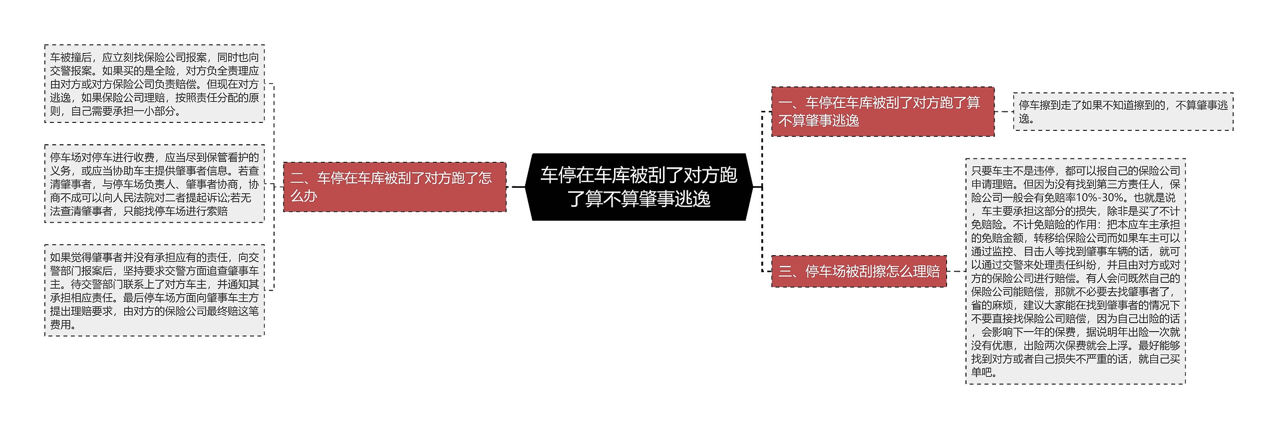 车停在车库被刮了对方跑了算不算肇事逃逸