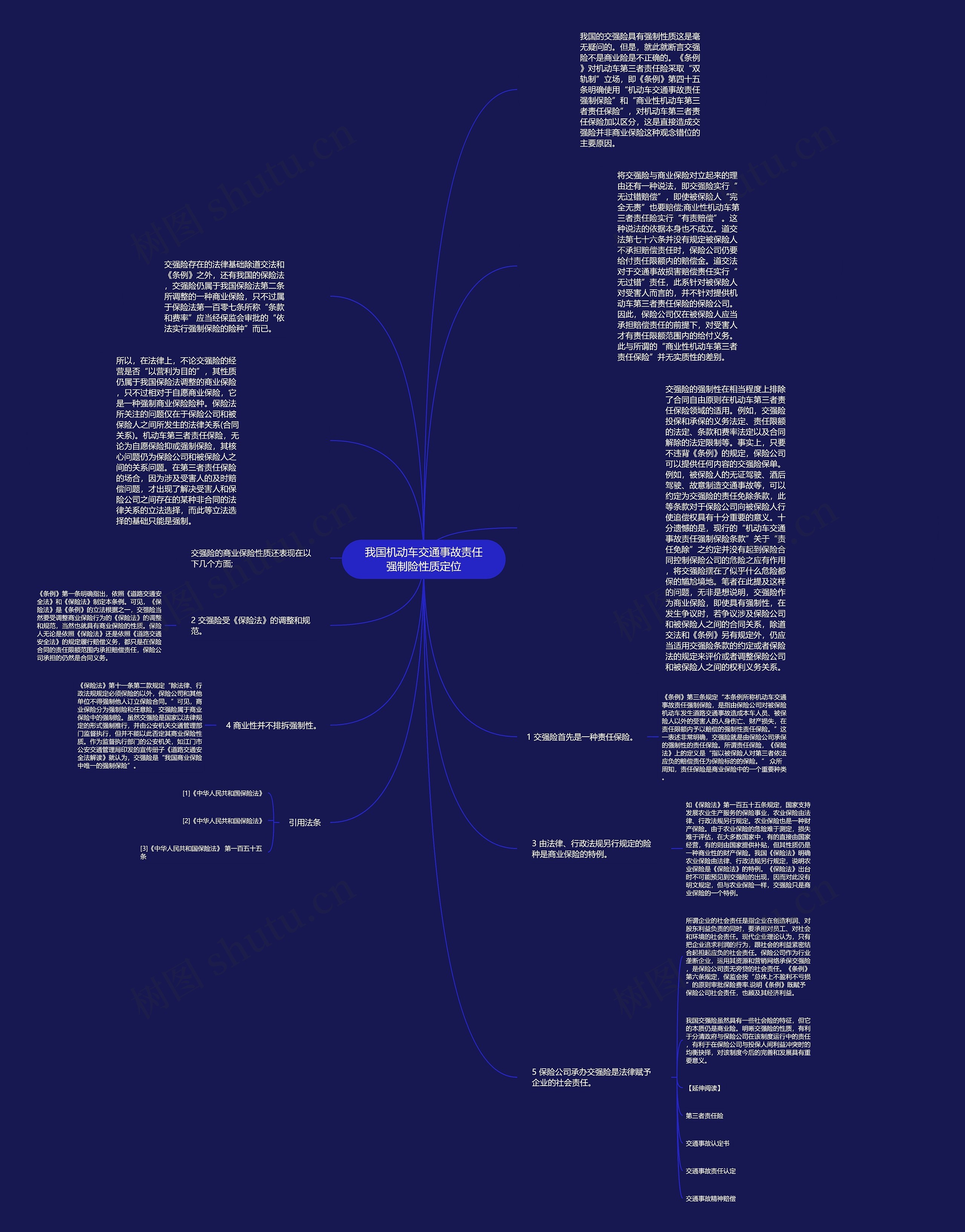我国机动车交通事故责任强制险性质定位思维导图