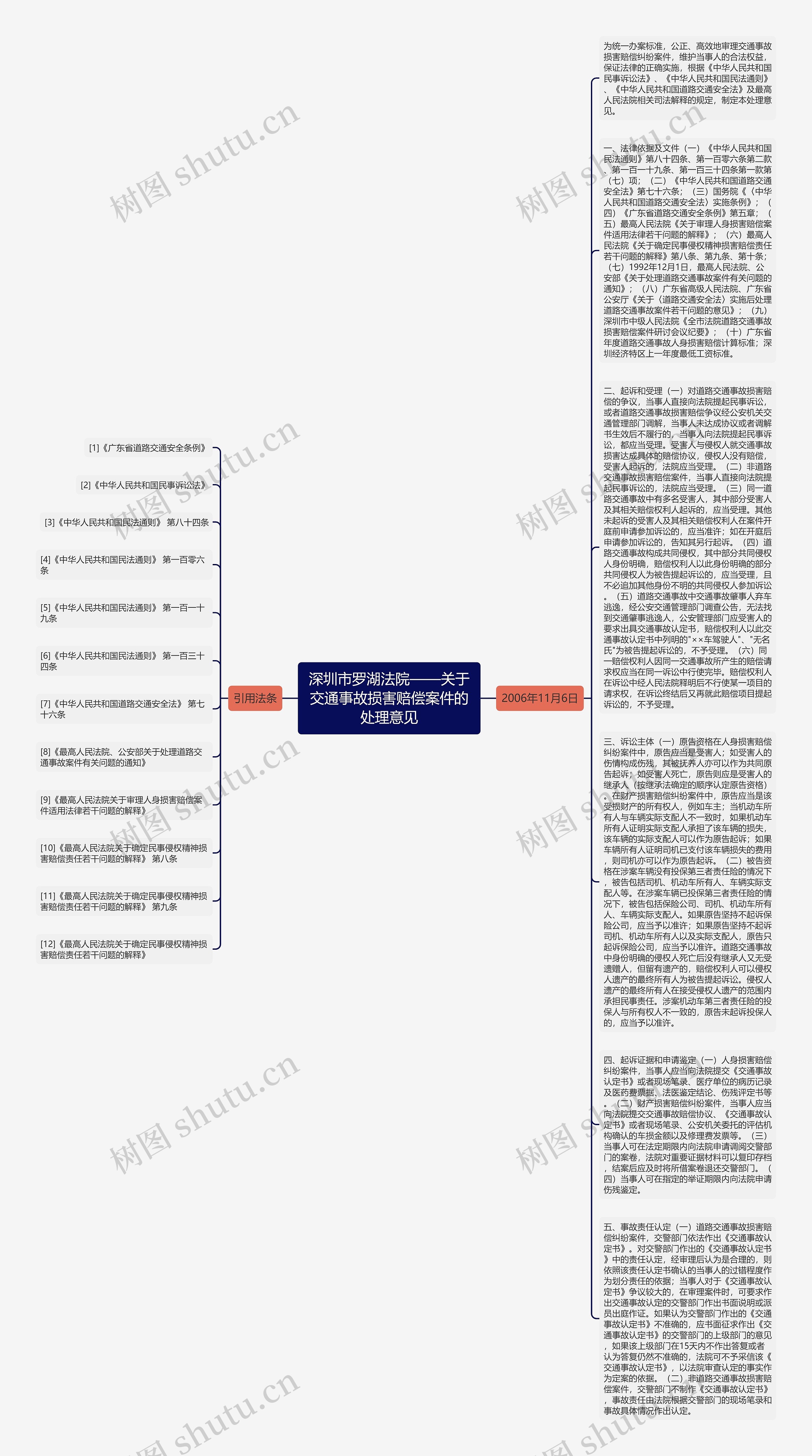 深圳市罗湖法院——关于交通事故损害赔偿案件的处理意见思维导图