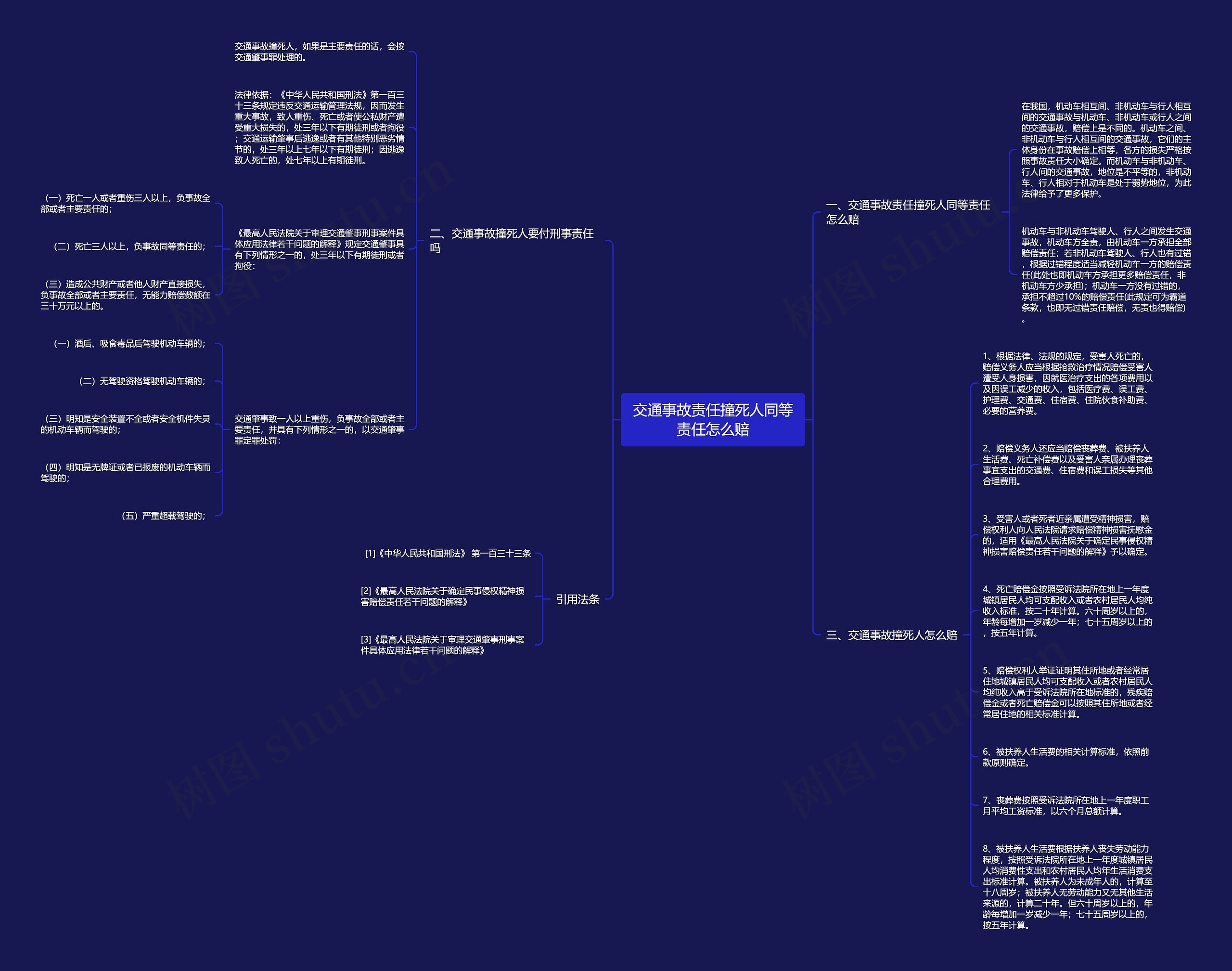 交通事故责任撞死人同等责任怎么赔思维导图