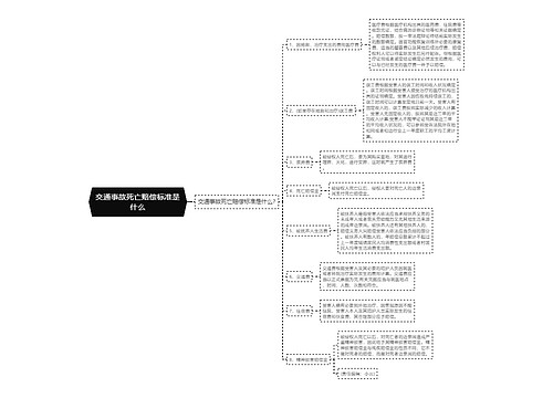 交通事故死亡赔偿标准是什么