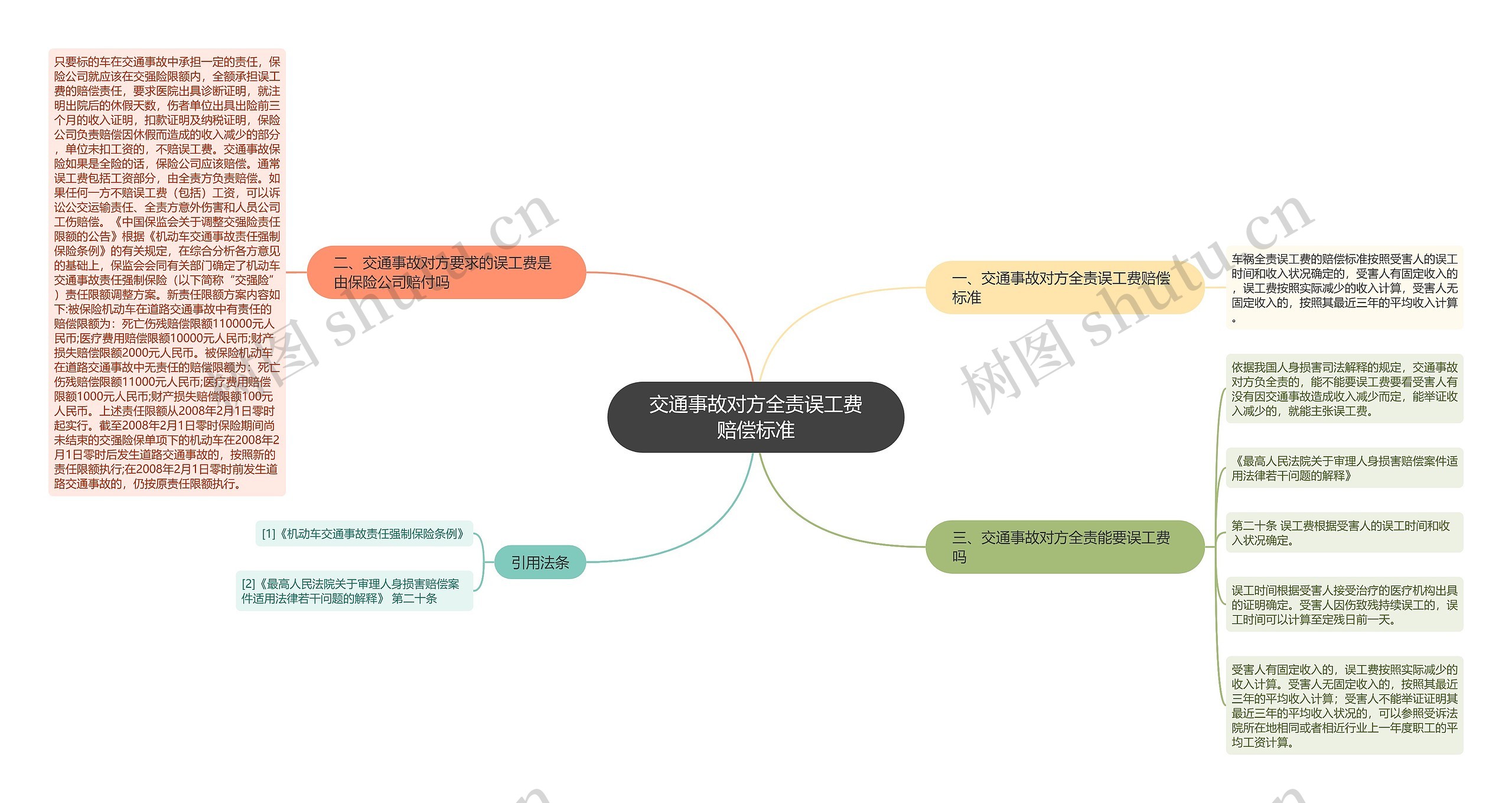 交通事故对方全责误工费赔偿标准