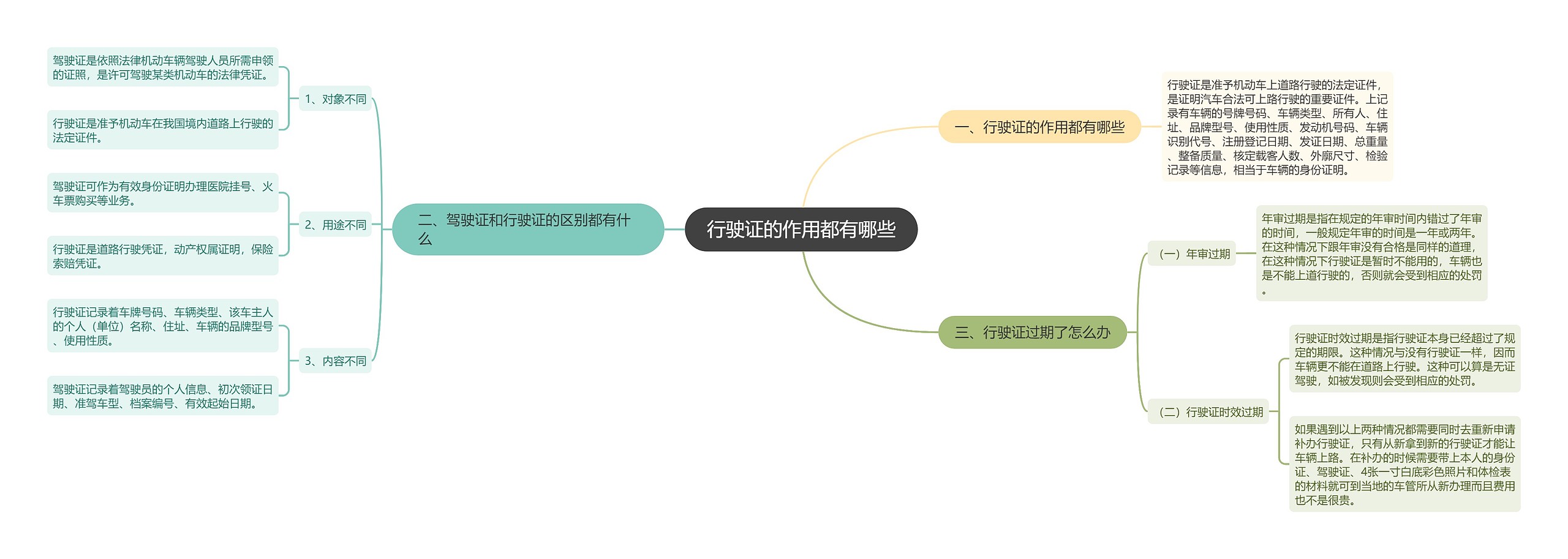 行驶证的作用都有哪些