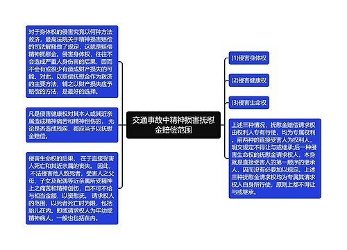 交通事故中精神损害抚慰金赔偿范围