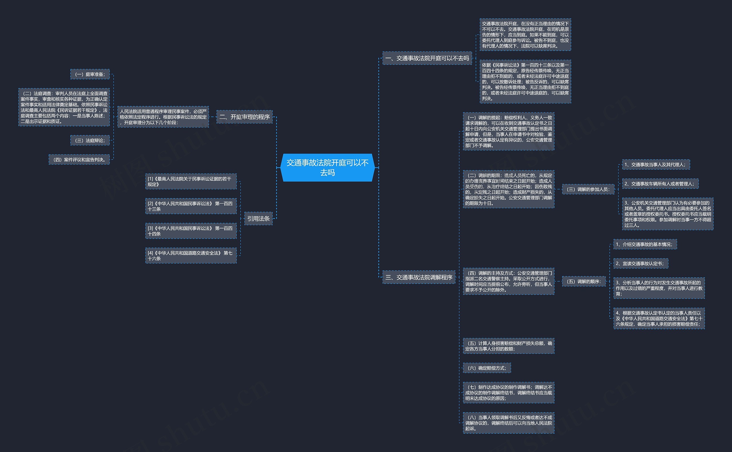 交通事故法院开庭可以不去吗思维导图