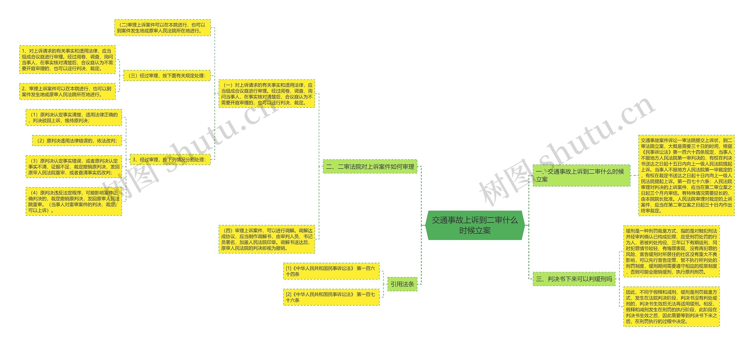 交通事故上诉到二审什么时候立案思维导图