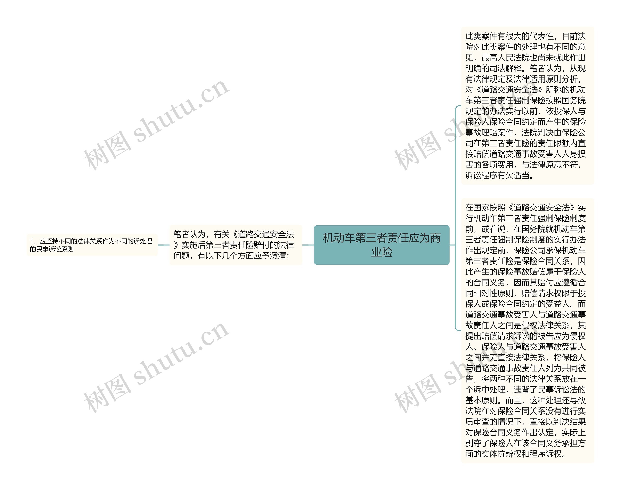 机动车第三者责任应为商业险思维导图