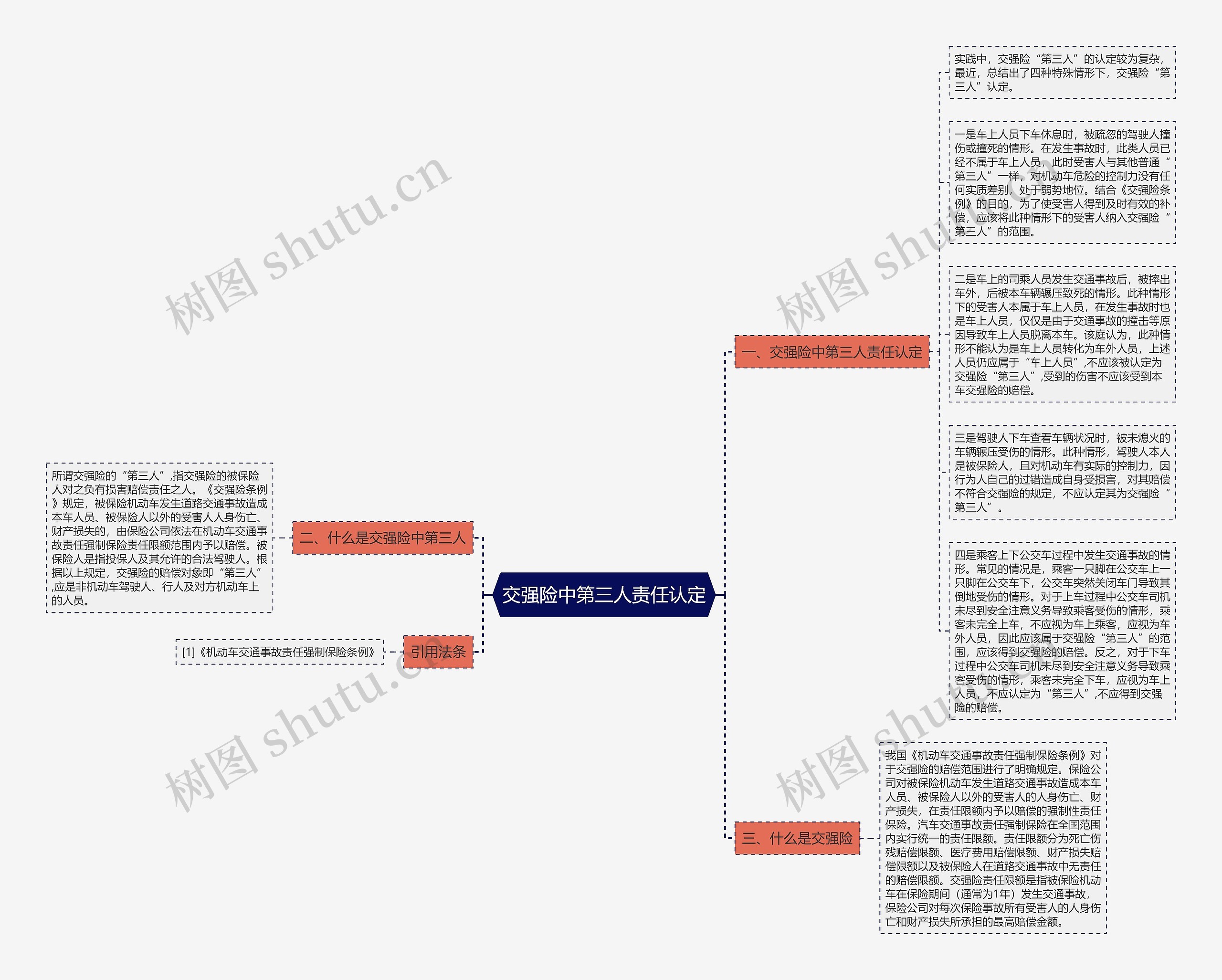 交强险中第三人责任认定思维导图
