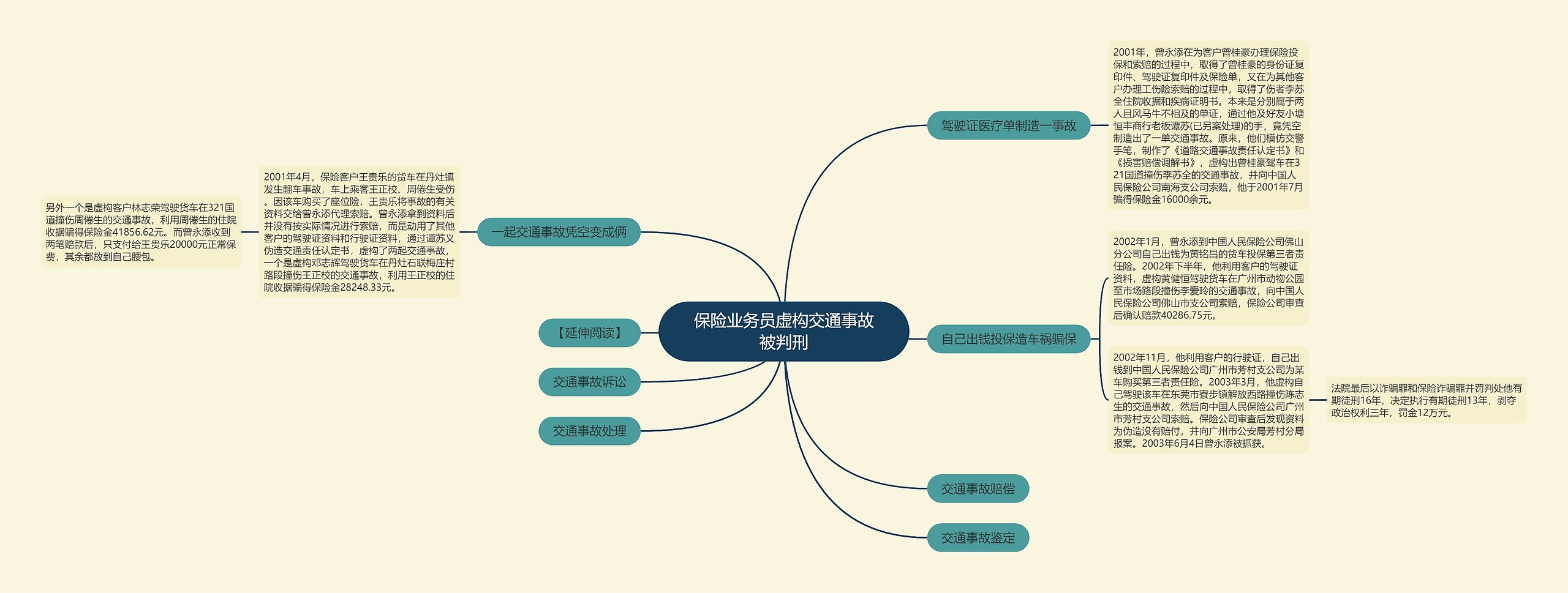 保险业务员虚构交通事故被判刑