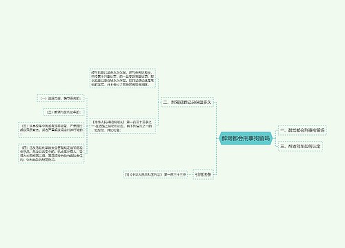 醉驾都会刑事拘留吗