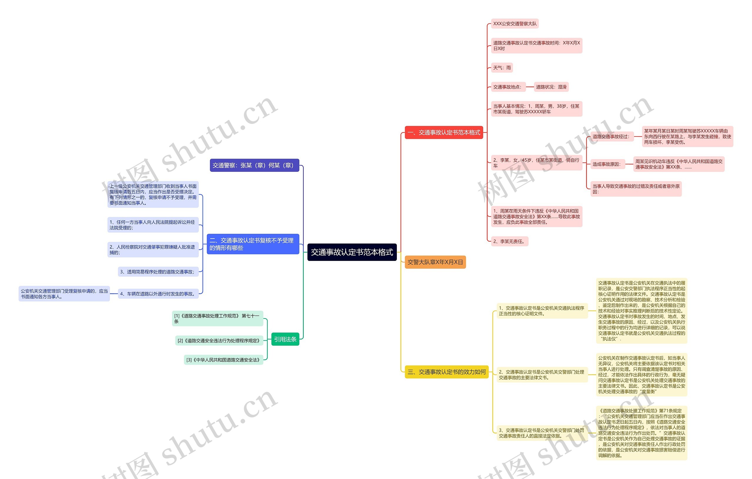 交通事故认定书范本格式思维导图