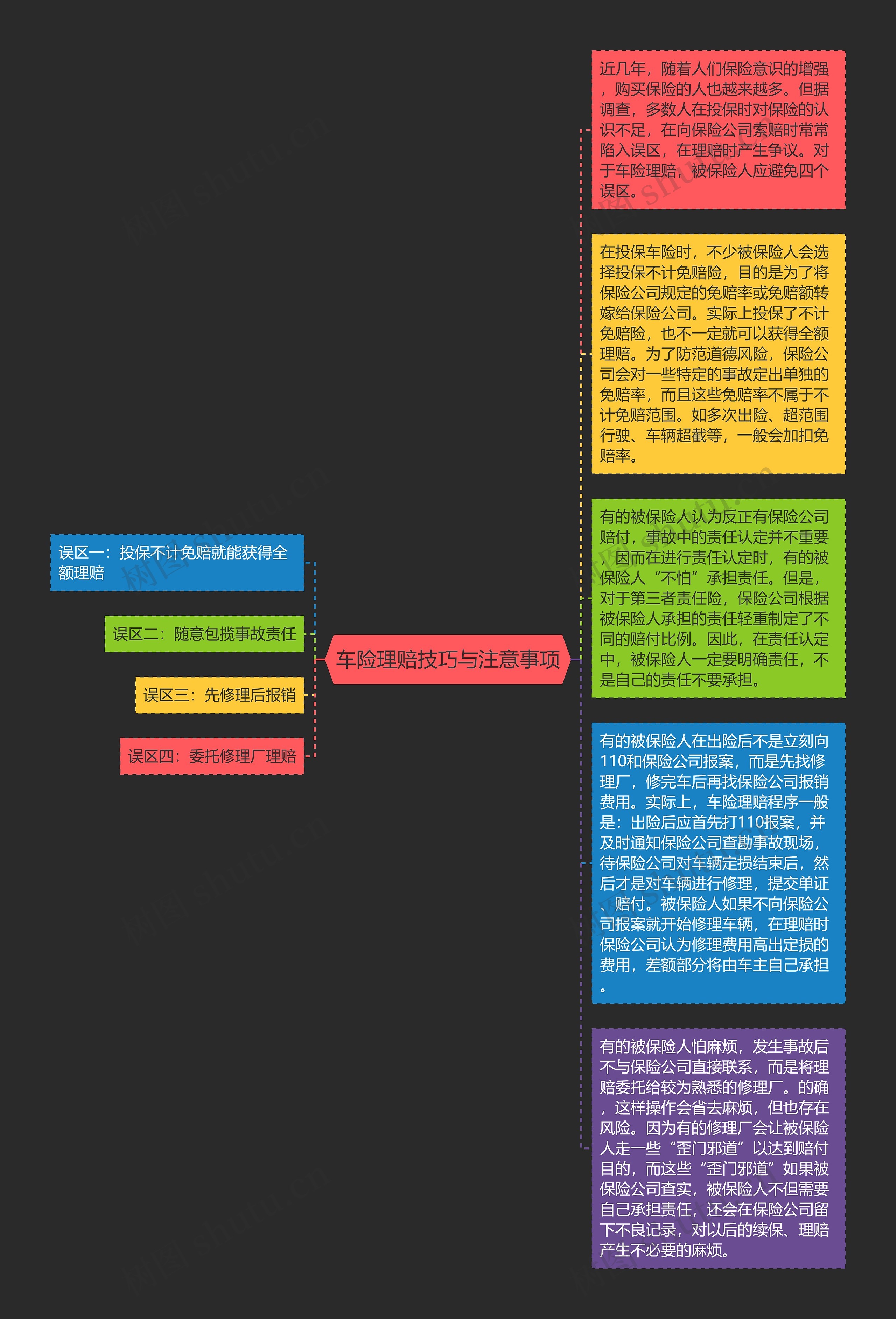 车险理赔技巧与注意事项