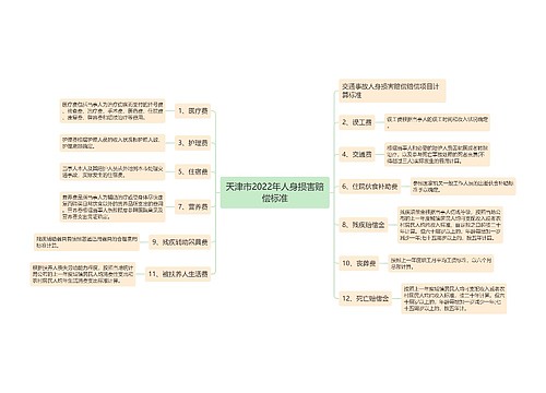 天津市2022年人身损害赔偿标准