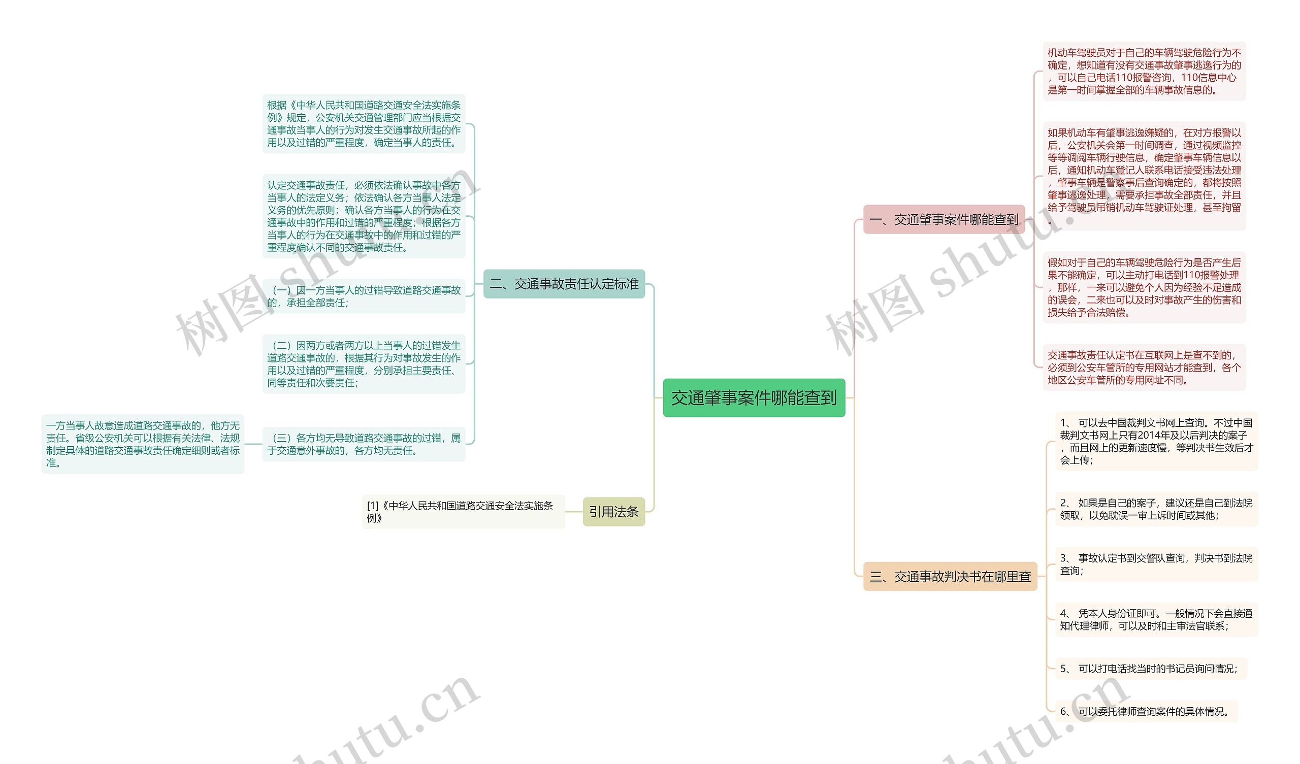 交通肇事案件哪能查到思维导图