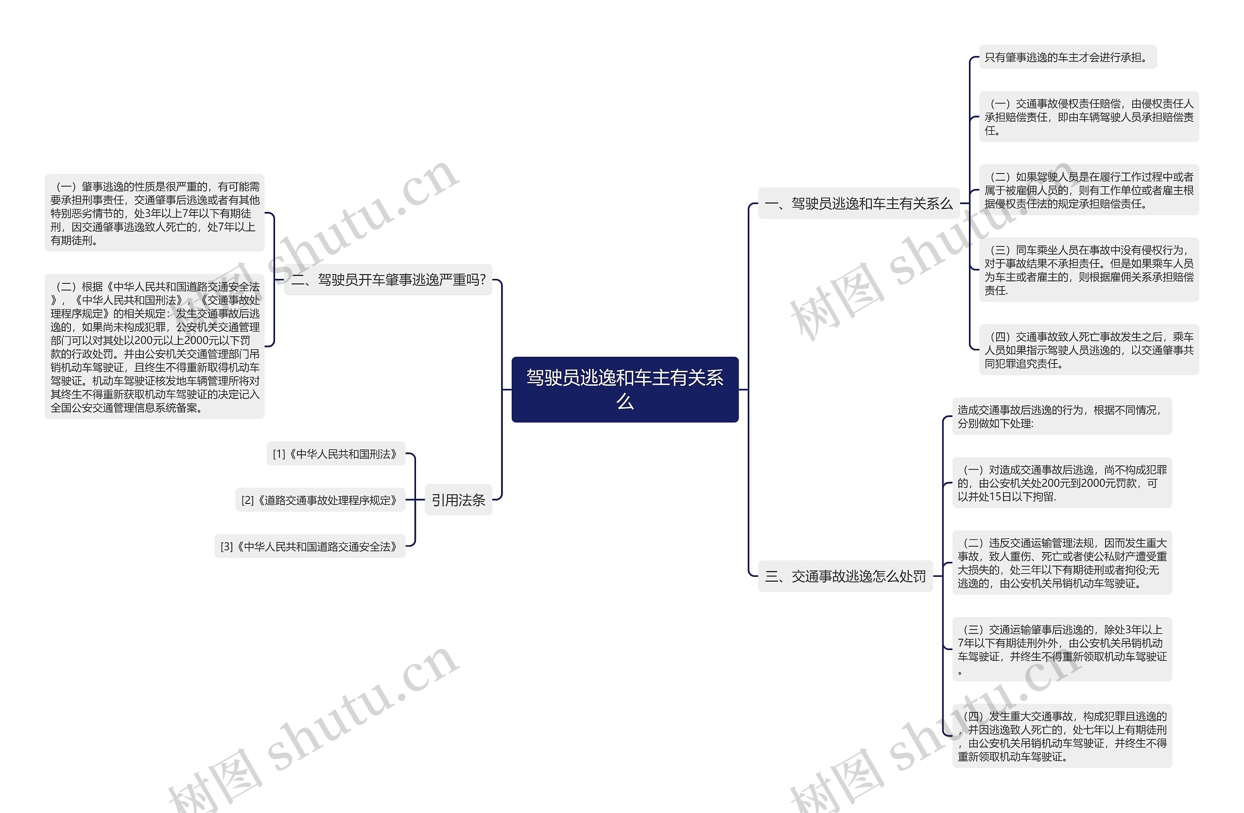 驾驶员逃逸和车主有关系么思维导图