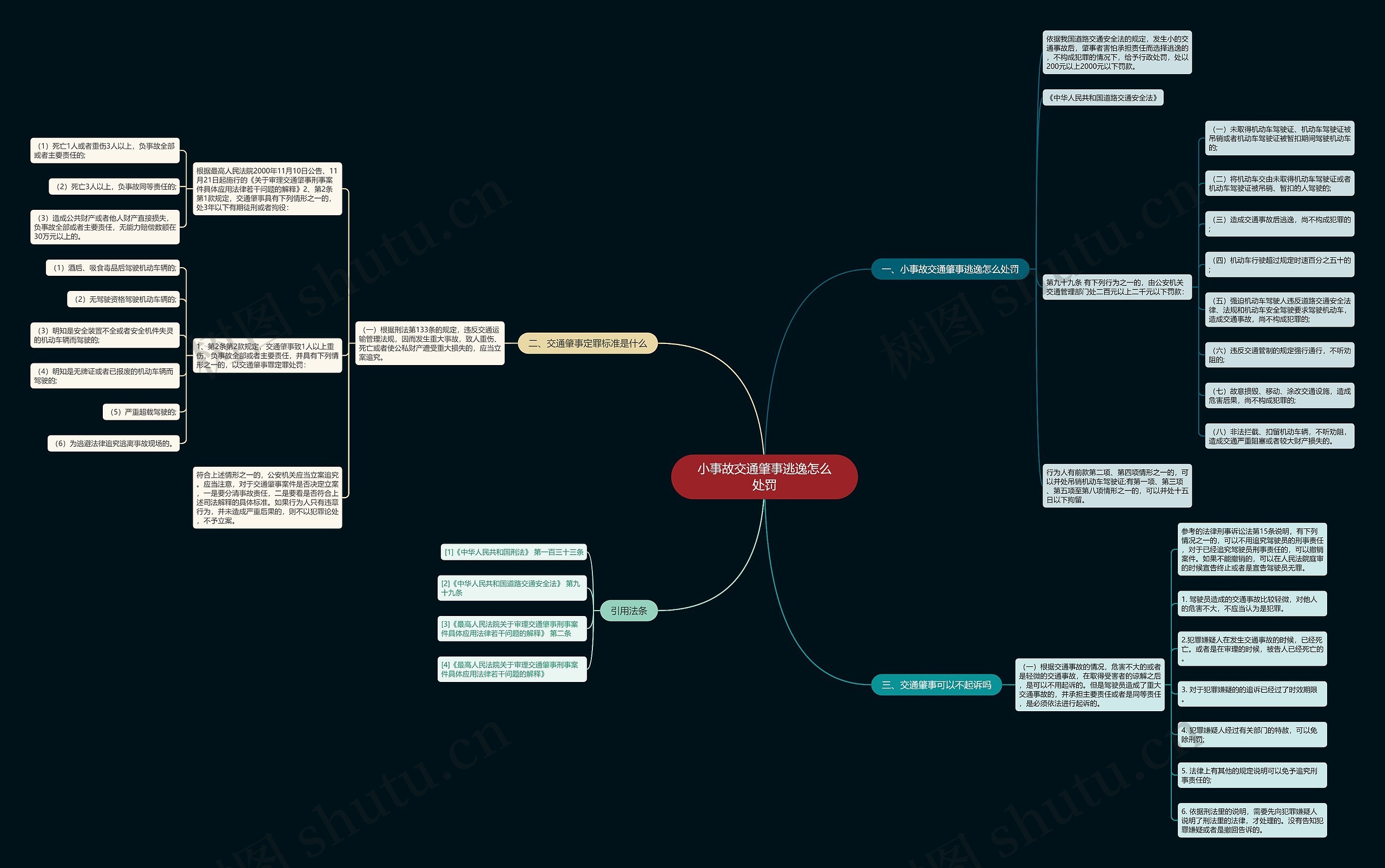 小事故交通肇事逃逸怎么处罚思维导图