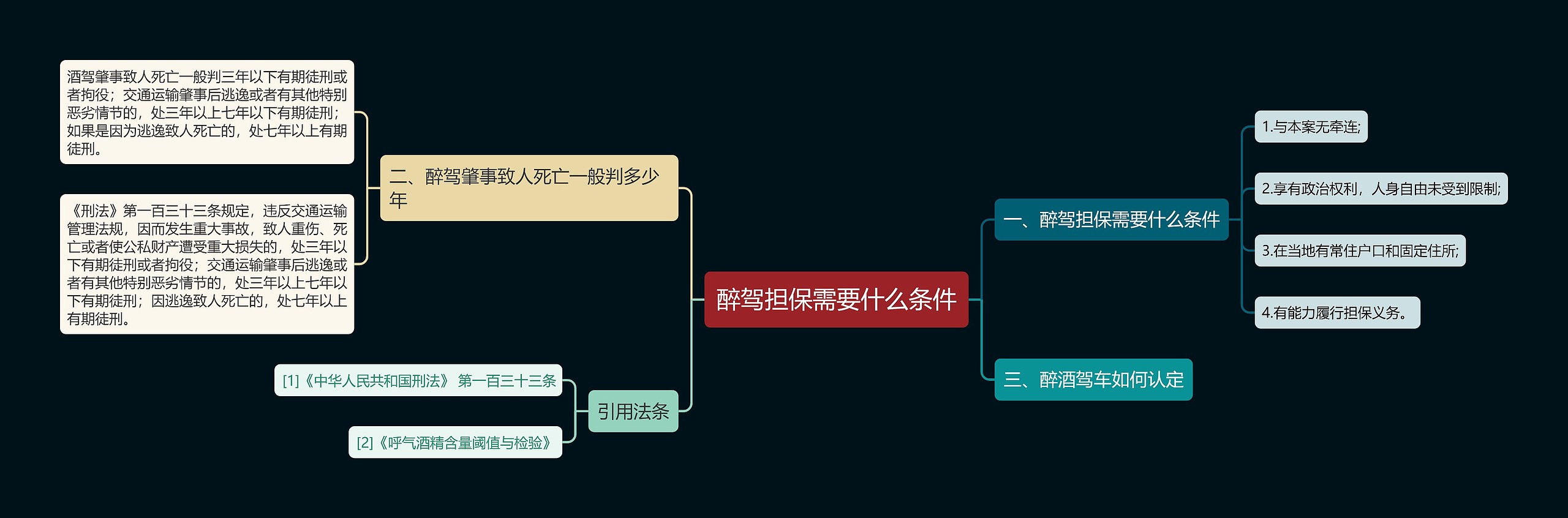 醉驾担保需要什么条件