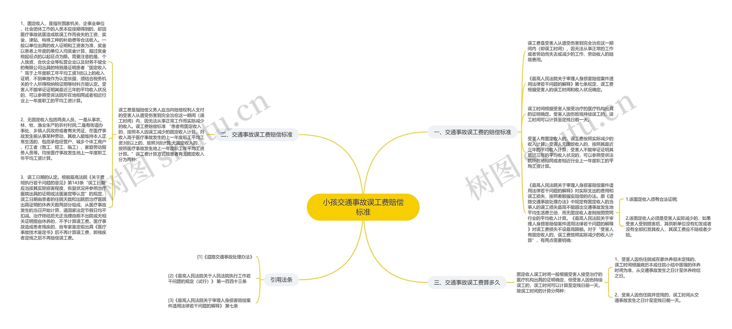 小孩交通事故误工费赔偿标准思维导图