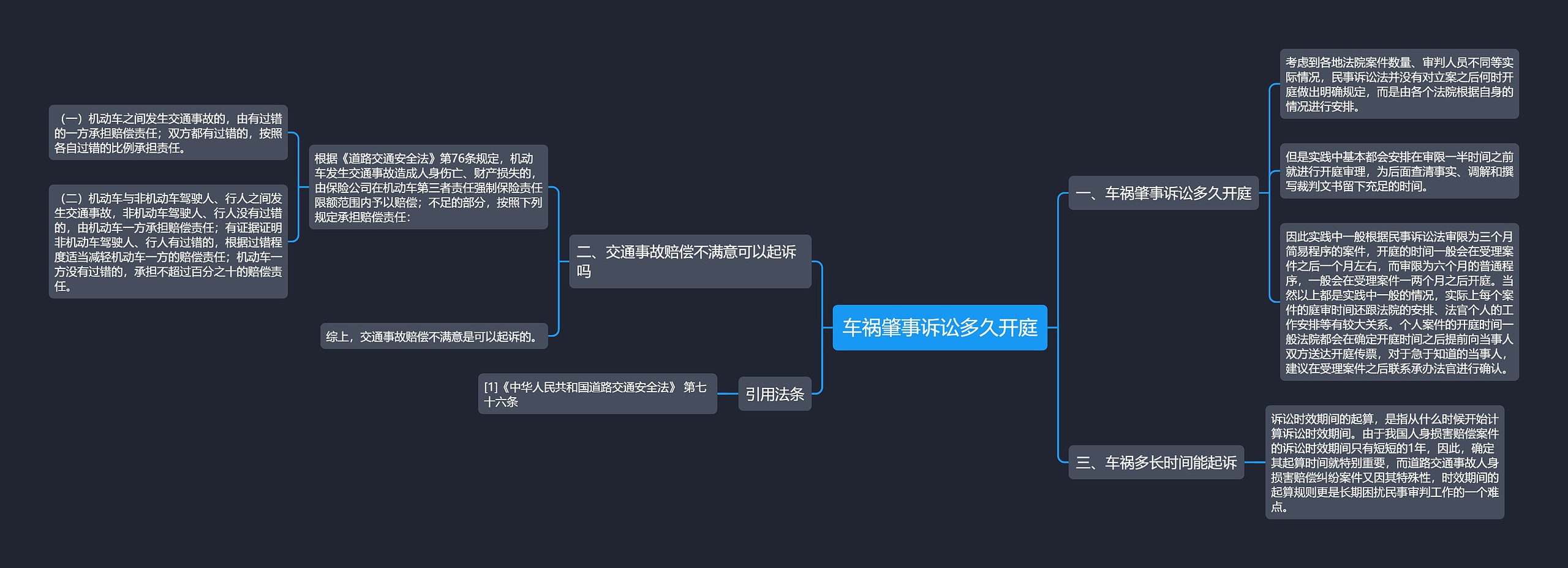 车祸肇事诉讼多久开庭思维导图