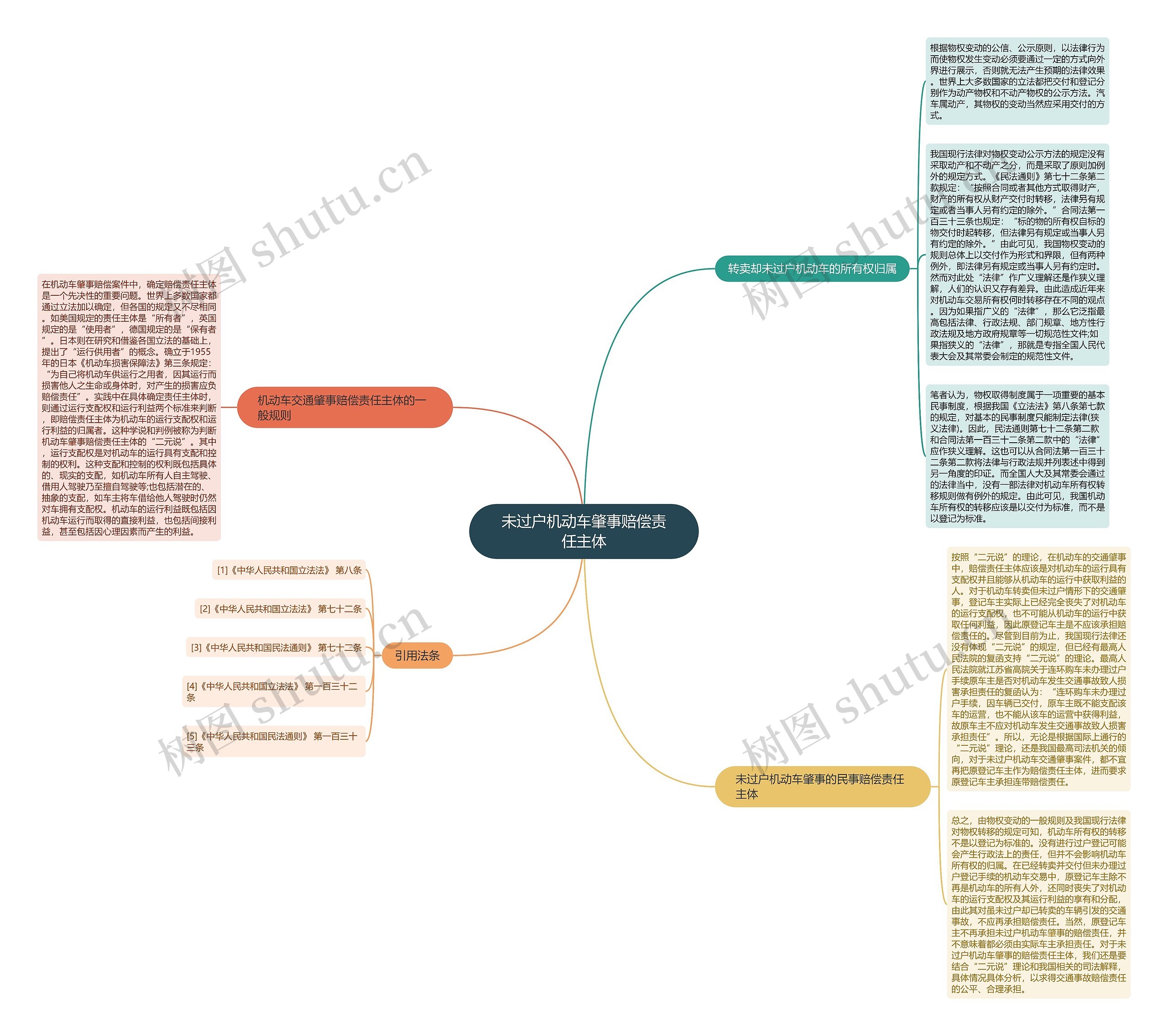 未过户机动车肇事赔偿责任主体 未过户机动车肇事赔偿责任主体