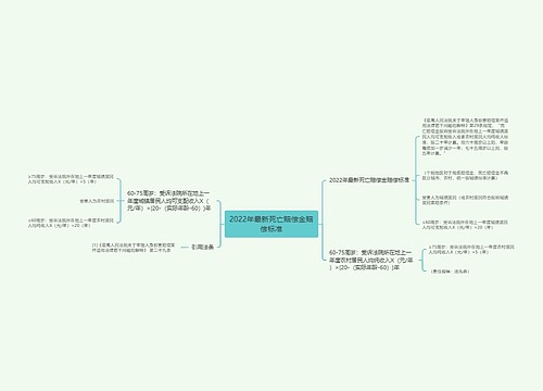 2022年最新死亡赔偿金赔偿标准