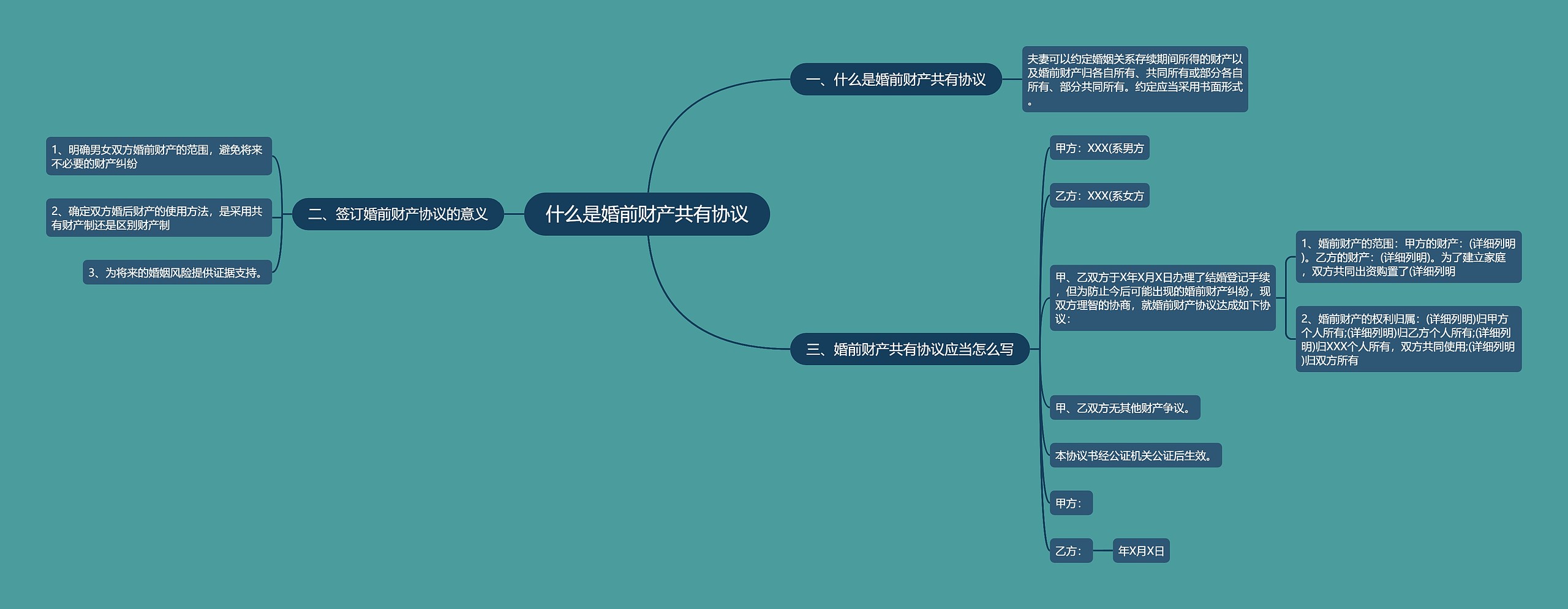 什么是婚前财产共有协议 什么是婚前财产共有协议