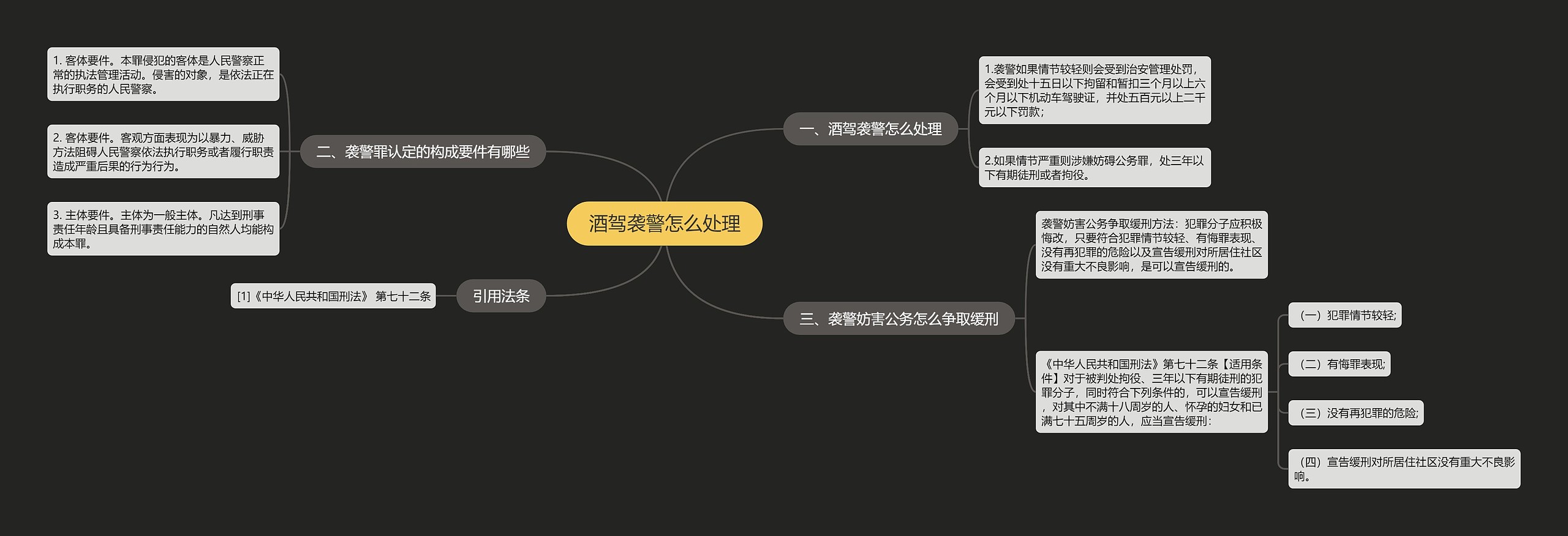 酒驾袭警怎么处理思维导图