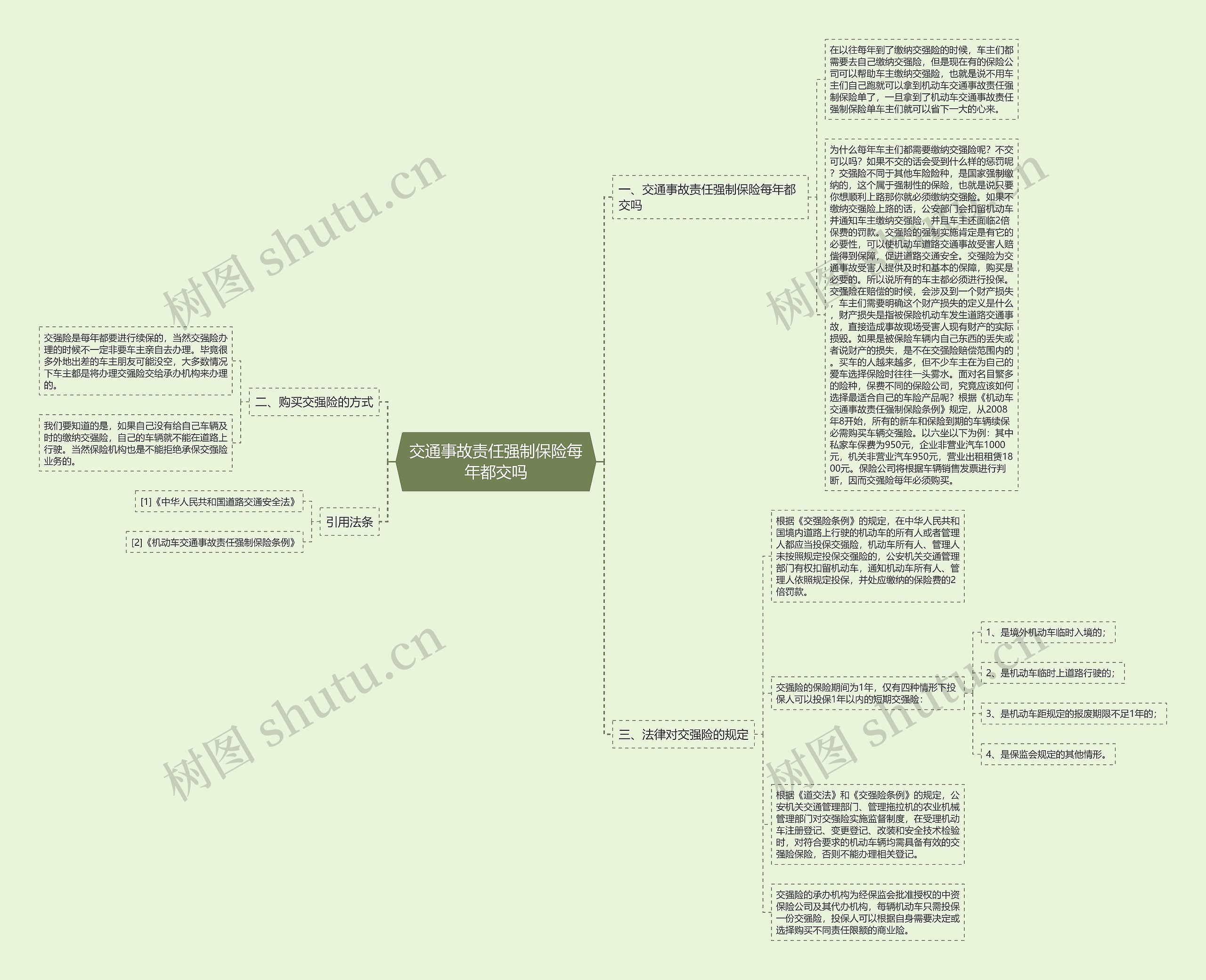 交通事故责任强制保险每年都交吗思维导图