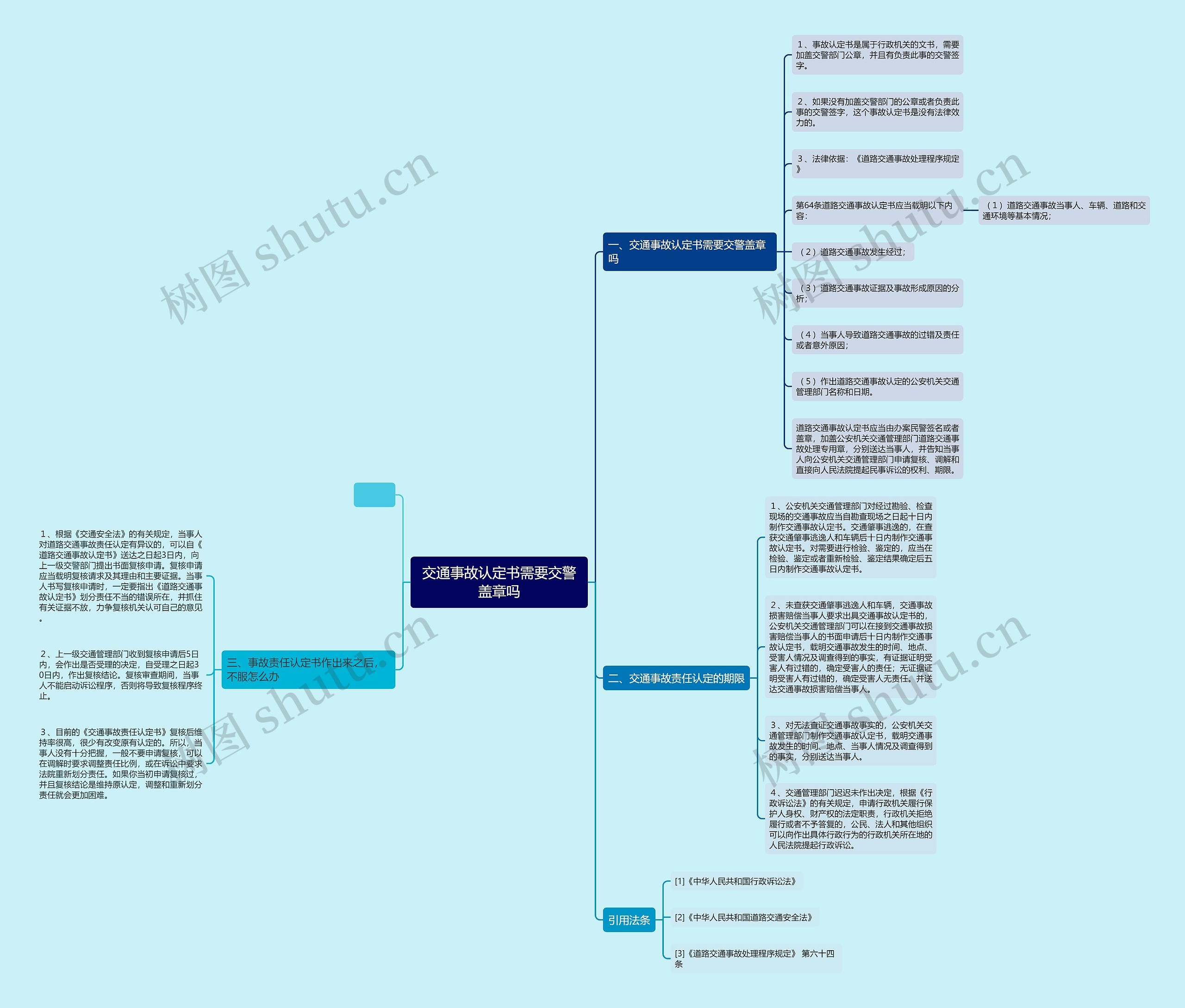 交通事故认定书需要交警盖章吗思维导图