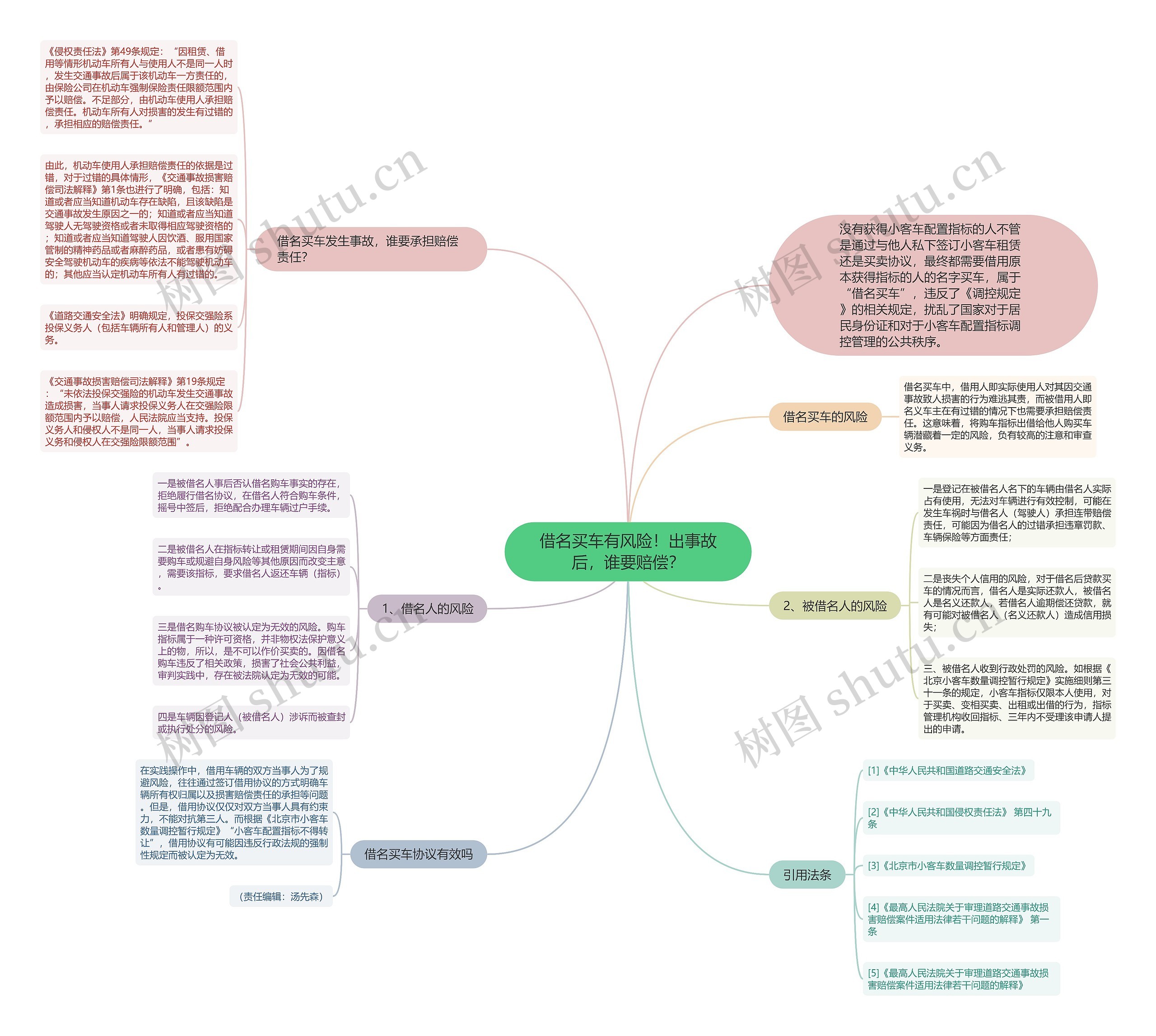 借名买车有风险!出事故后,谁要赔偿? 借名买车有风险!出事故后,谁要赔偿?