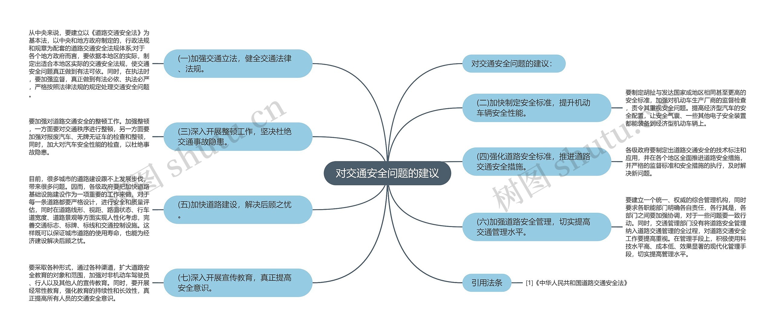 对交通安全问题的建议